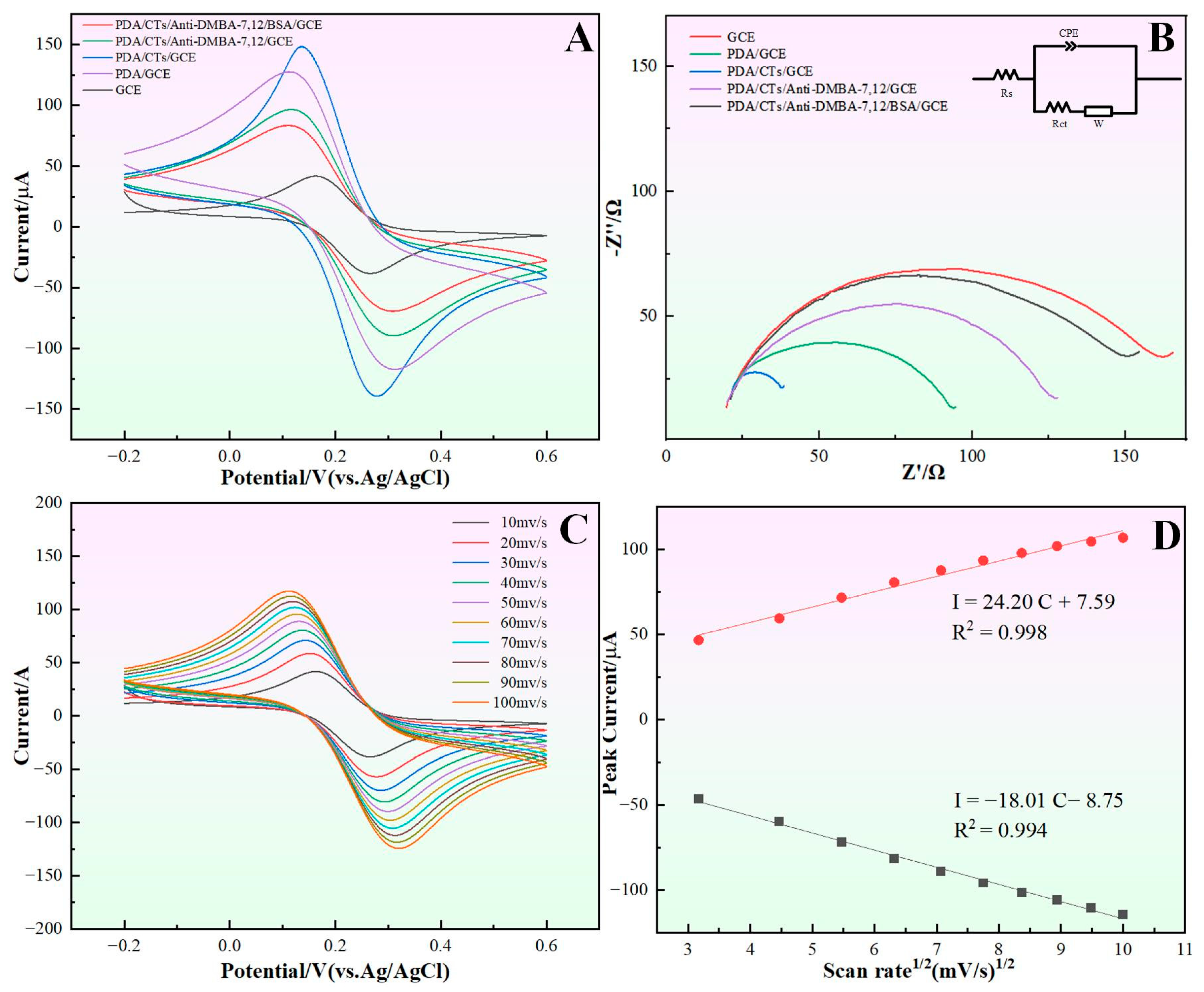 Chemosensors 13 00263 g002