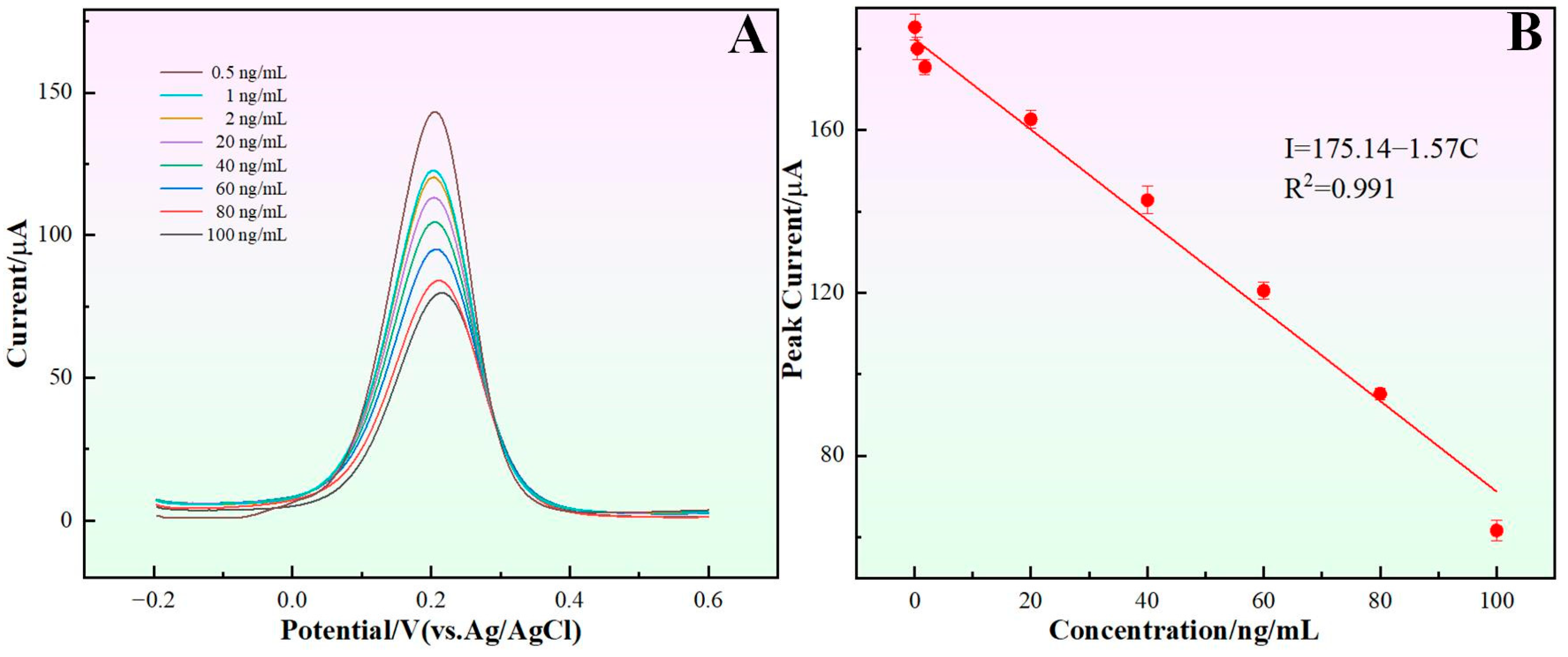 Chemosensors 13 00263 g004