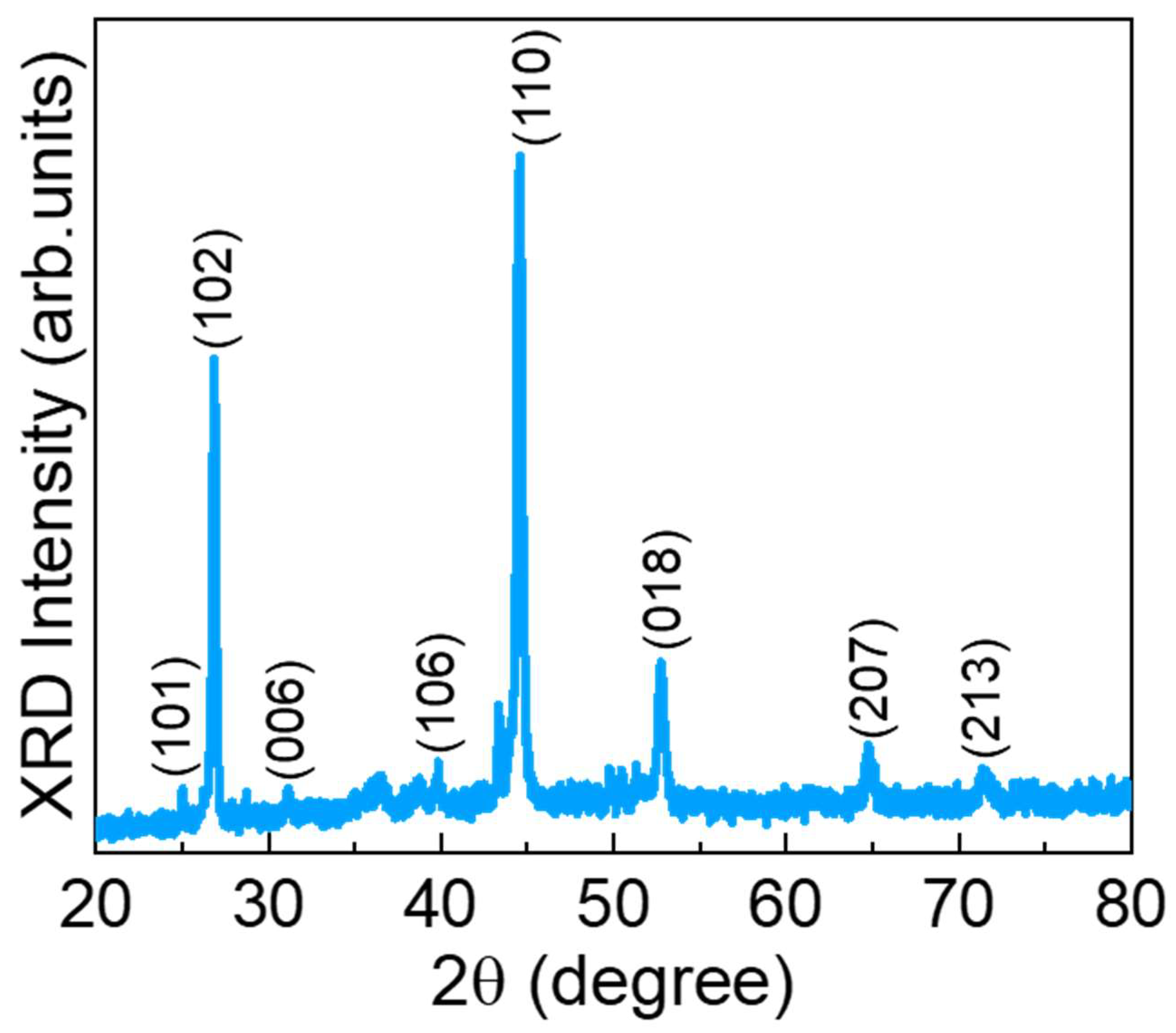 Chemosensors 13 00264 g001 Chemosensors 13 00264 g001