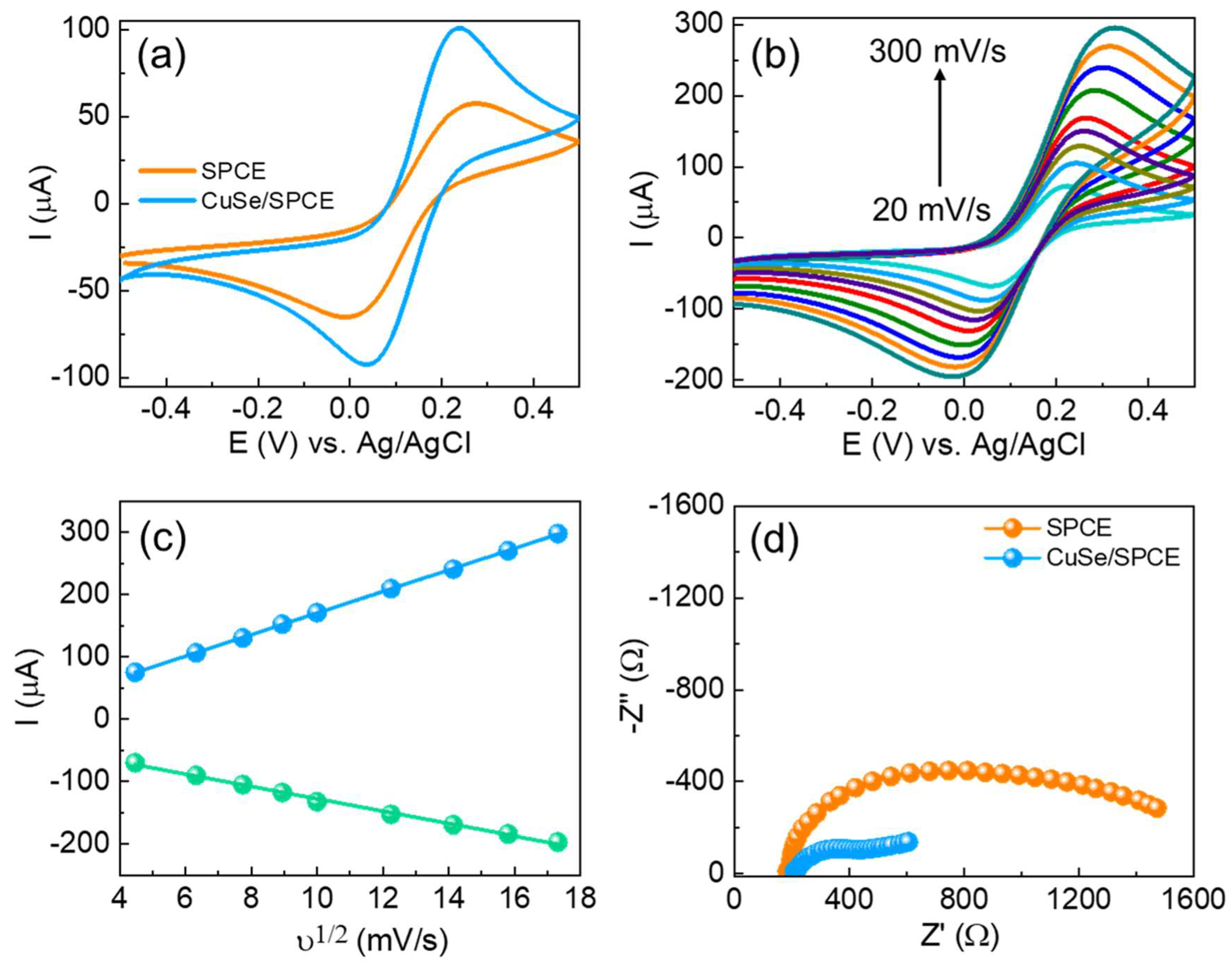 Chemosensors 13 00264 g003 Chemosensors 13 00264 g003