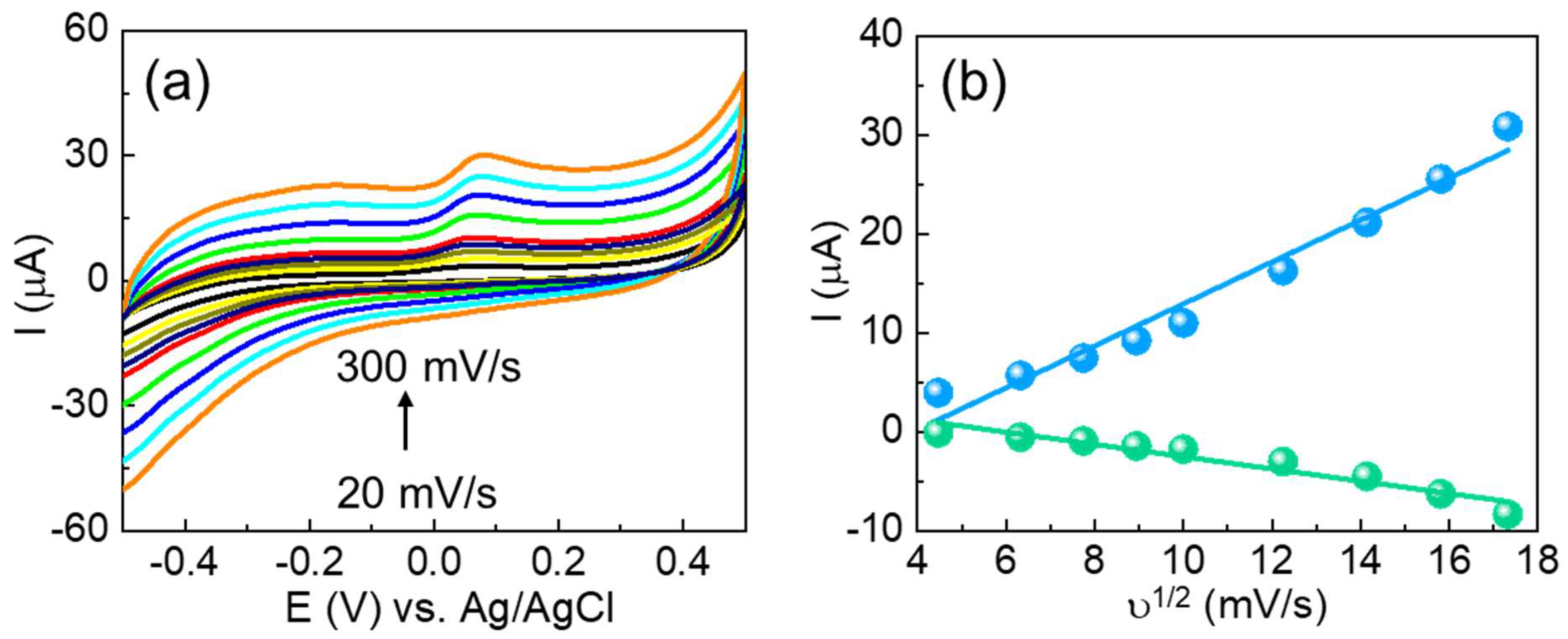Chemosensors 13 00264 g005 Chemosensors 13 00264 g005