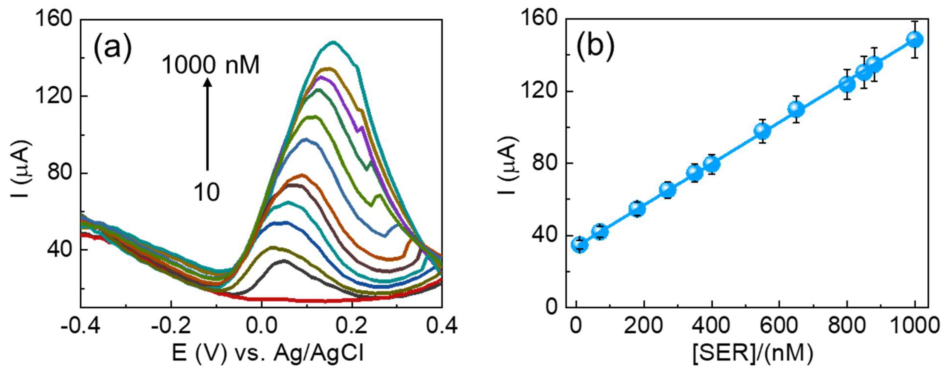 Chemosensors 13 00264 g006 Chemosensors 13 00264 g006