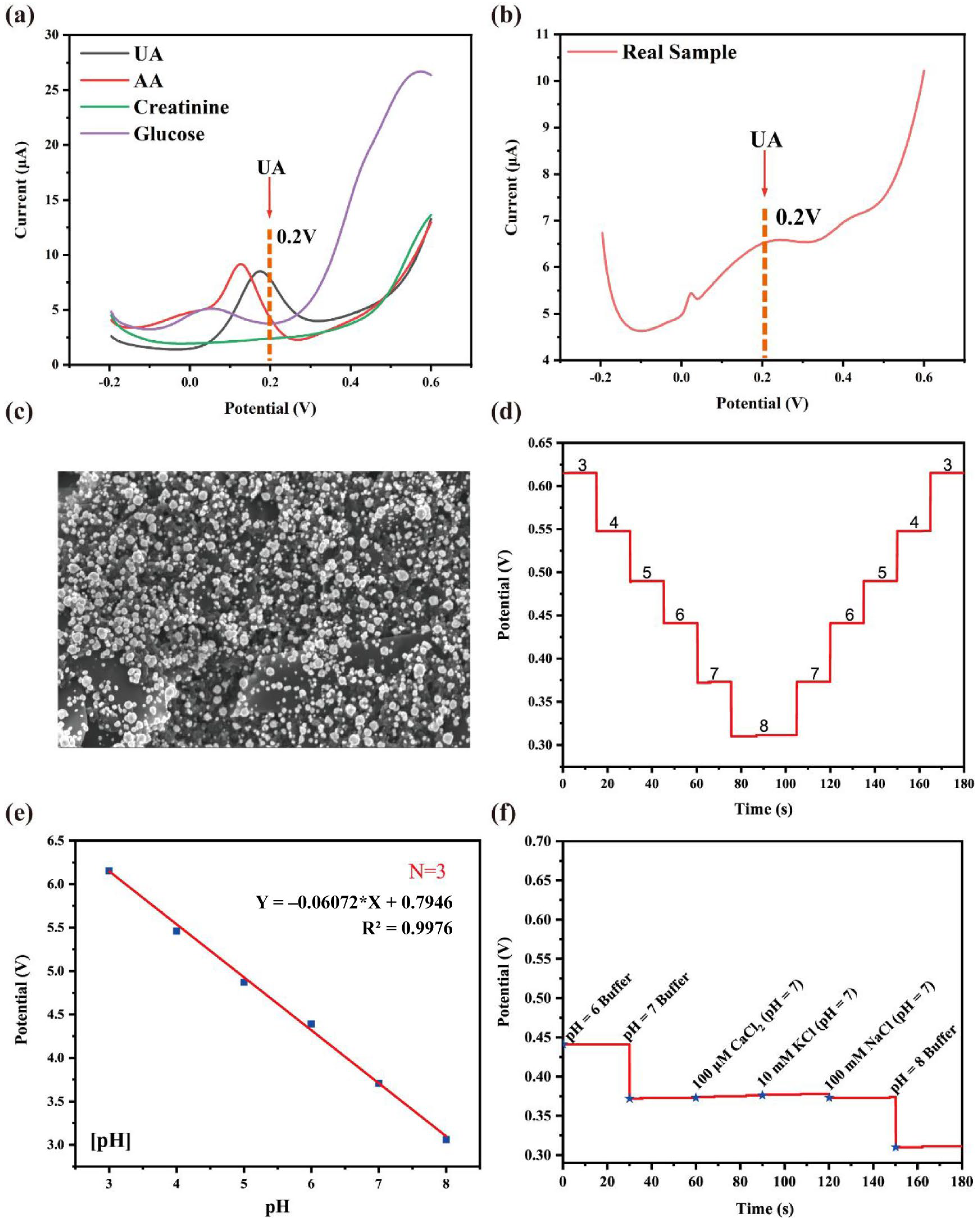 Chemosensors 13 00267 g003