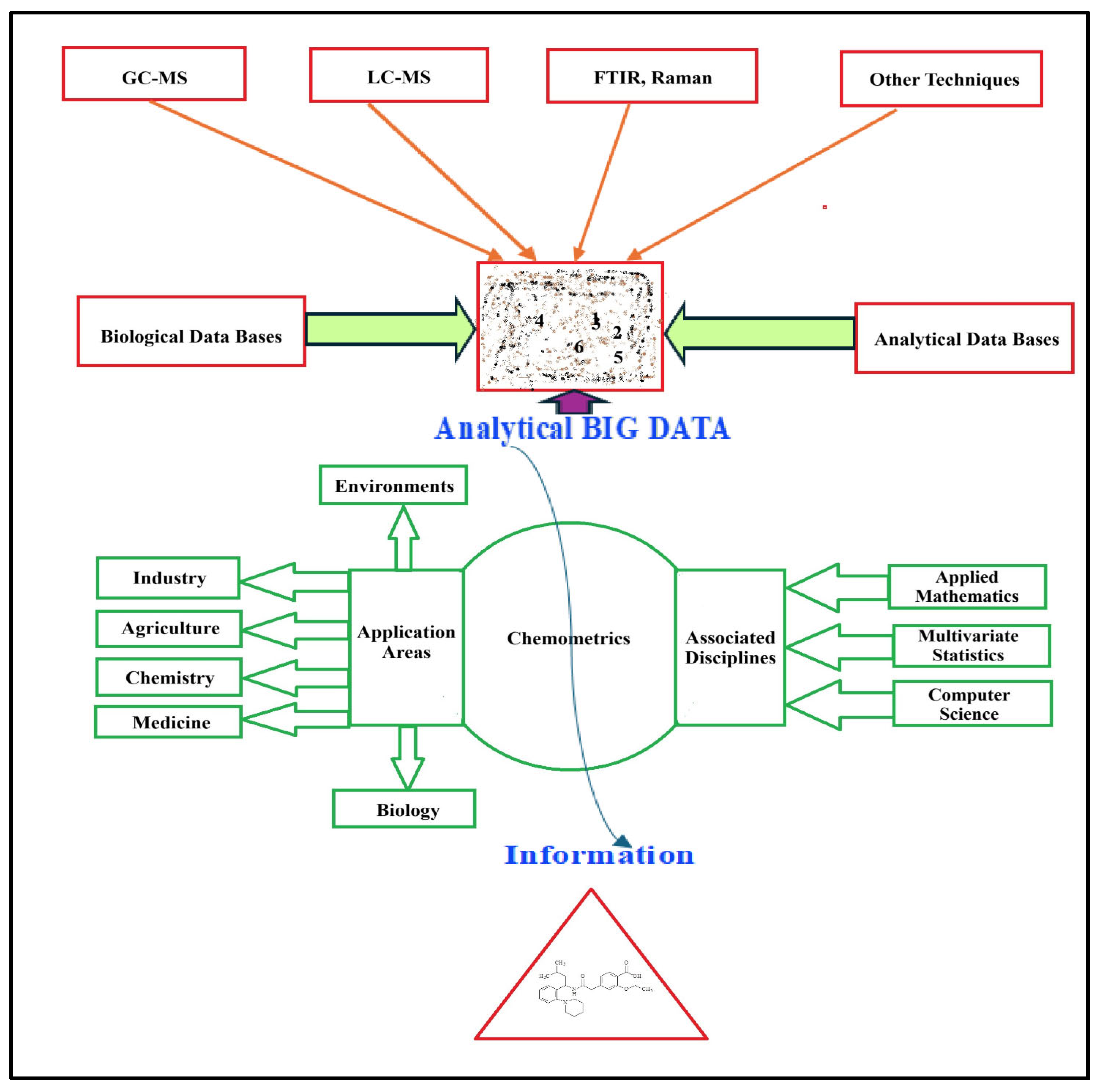 Chemosensors 13 00268 g001 Chemosensors 13 00268 g001