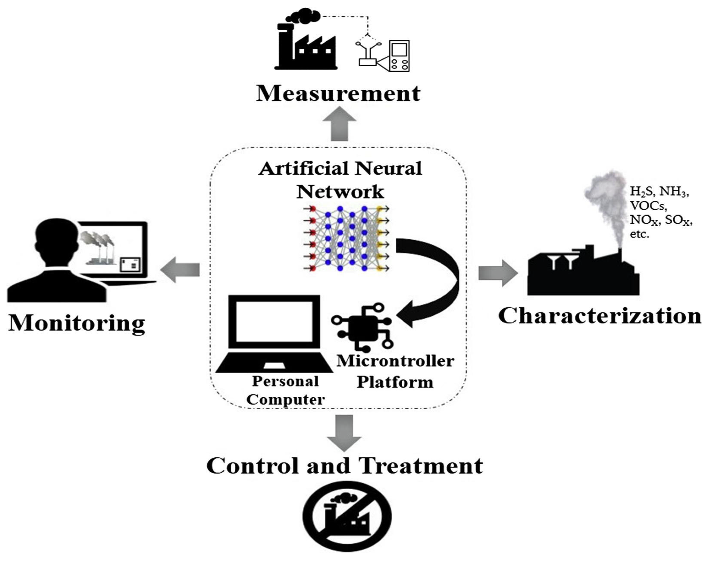Chemosensors 13 00268 g005 Chemosensors 13 00268 g005