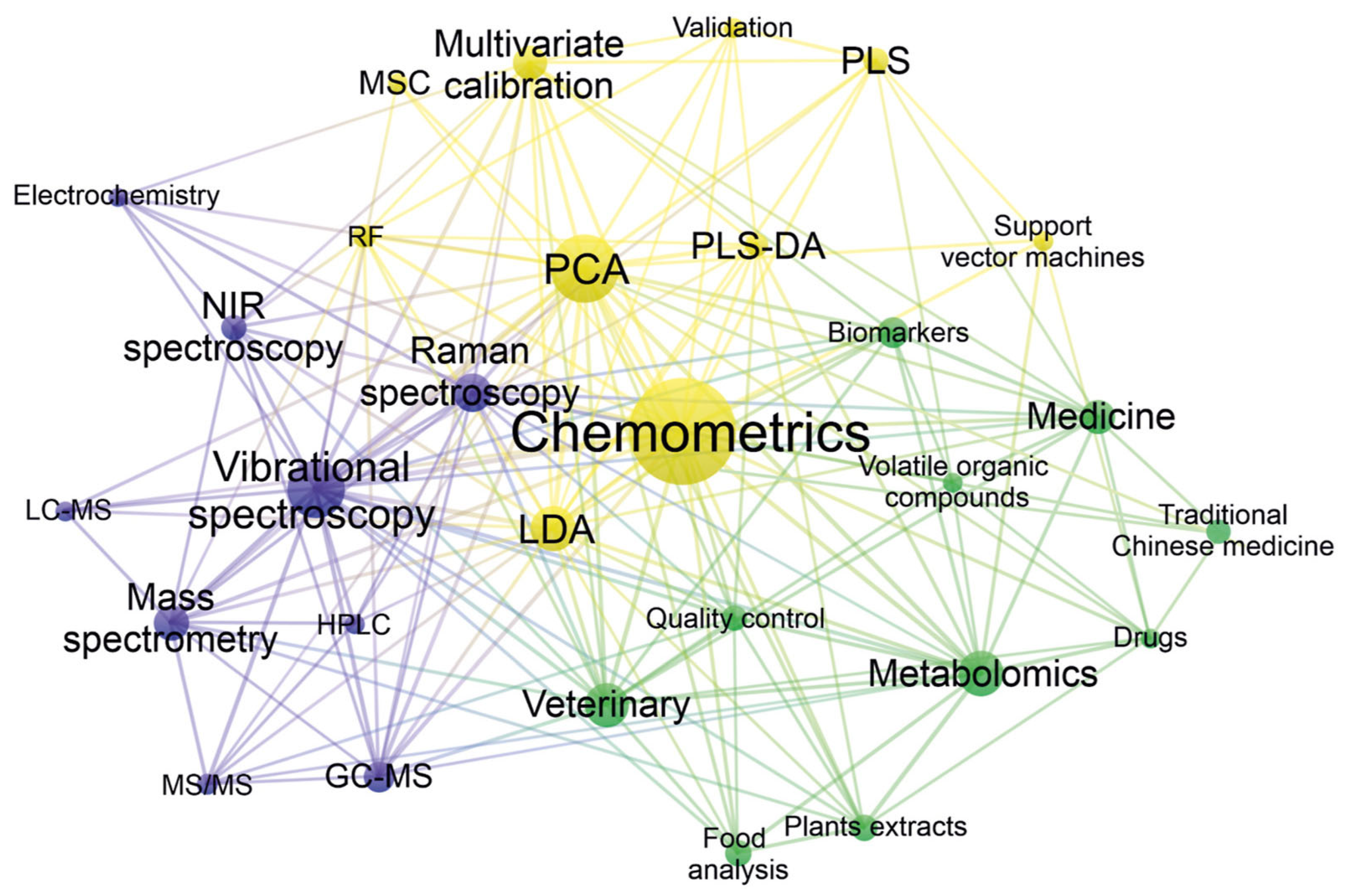Chemosensors 13 00268 g006 Chemosensors 13 00268 g006