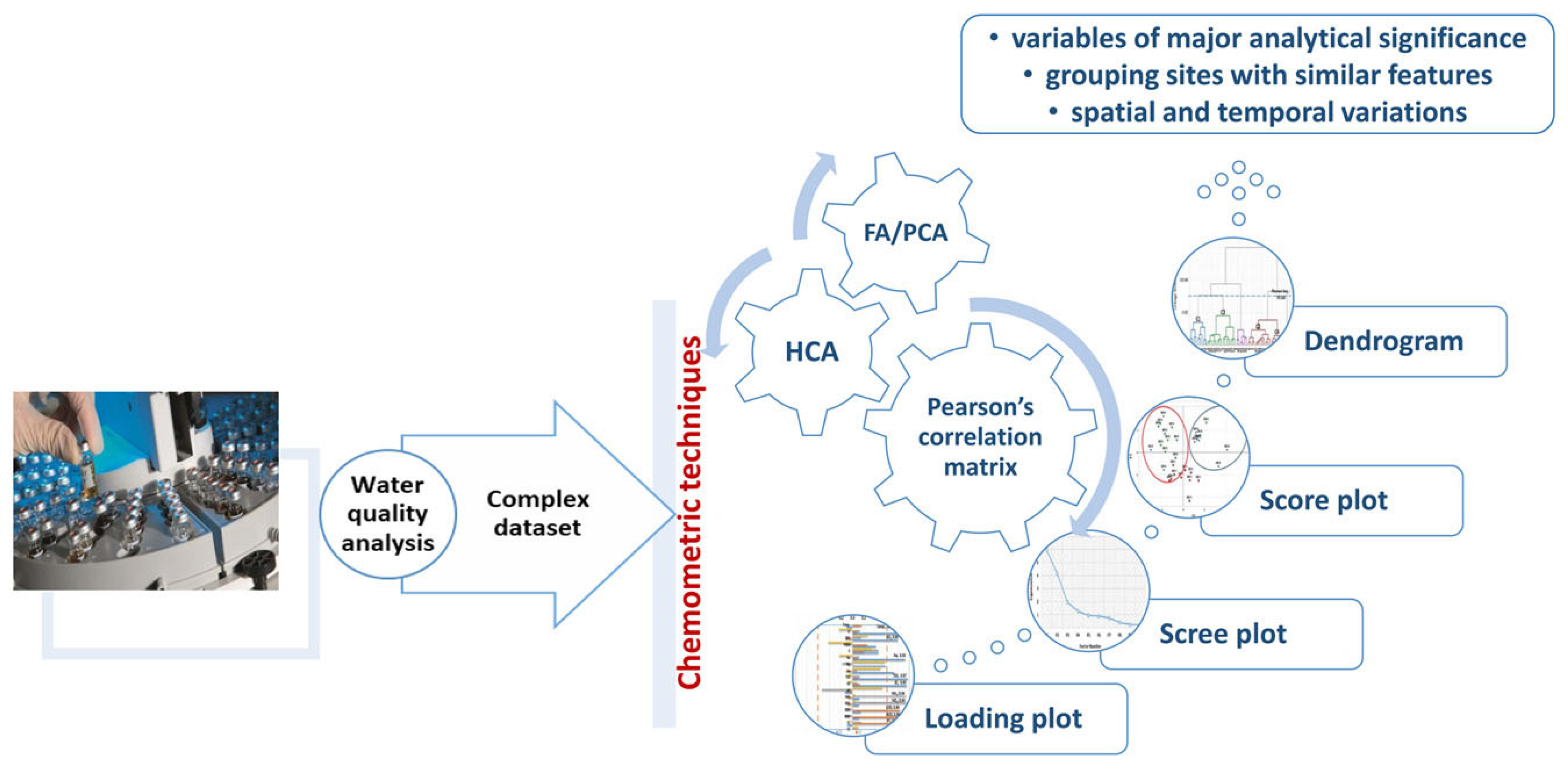 Chemosensors 13 00268 g008 Chemosensors 13 00268 g008
