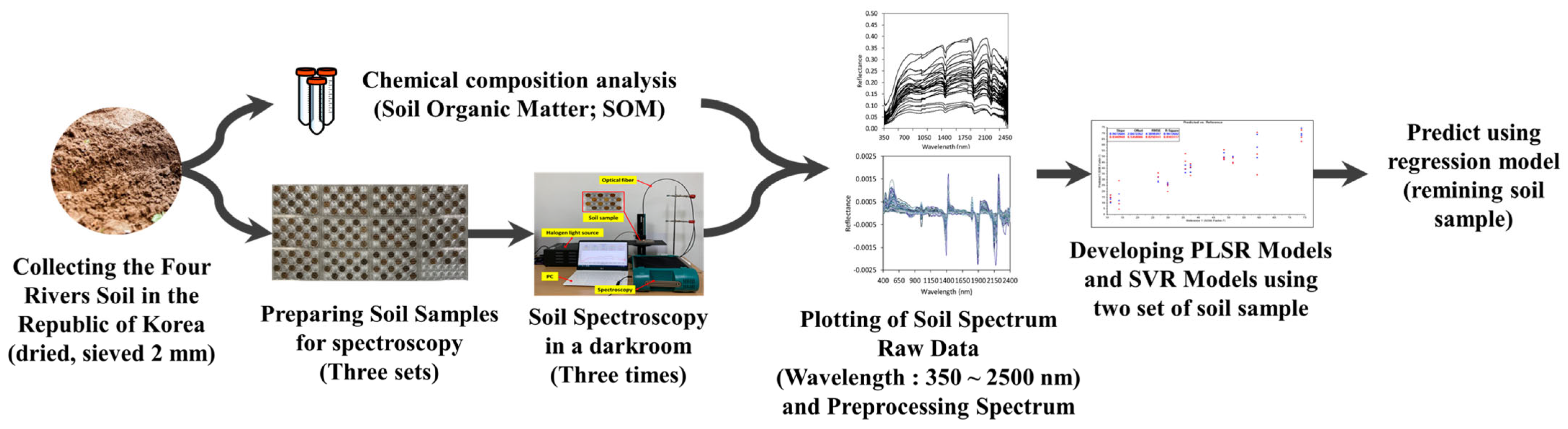 Chemosensors 13 00268 g009 Chemosensors 13 00268 g009