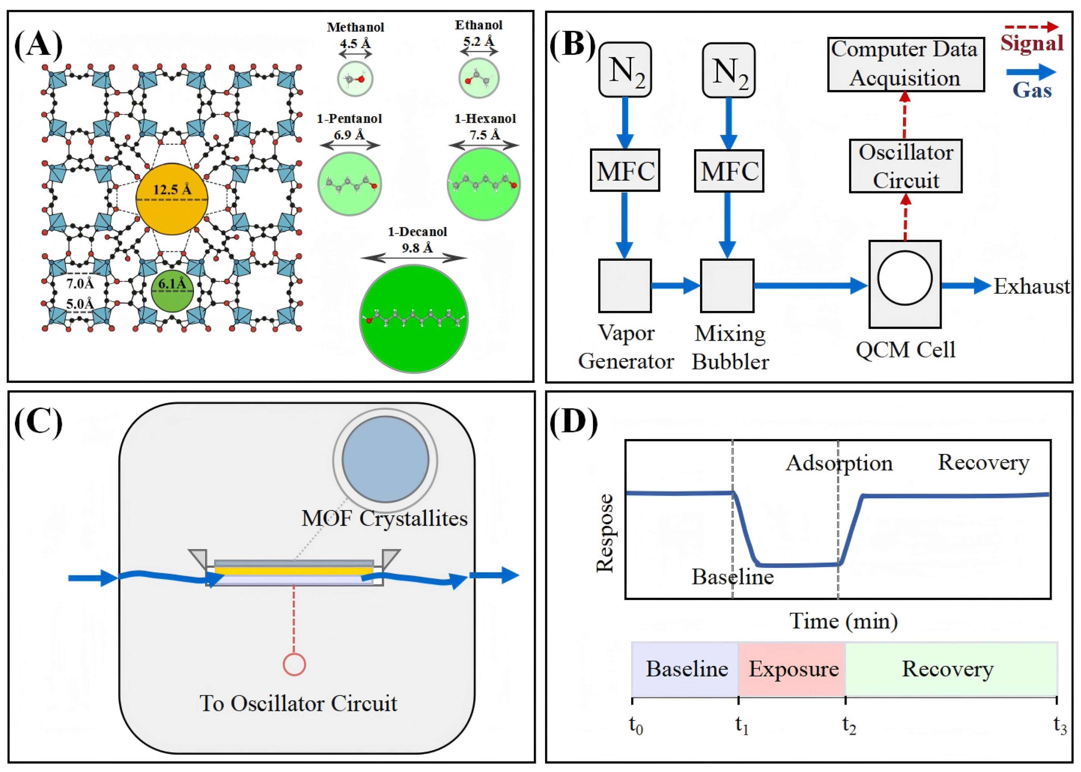 Chemosensors 13 00269 g001