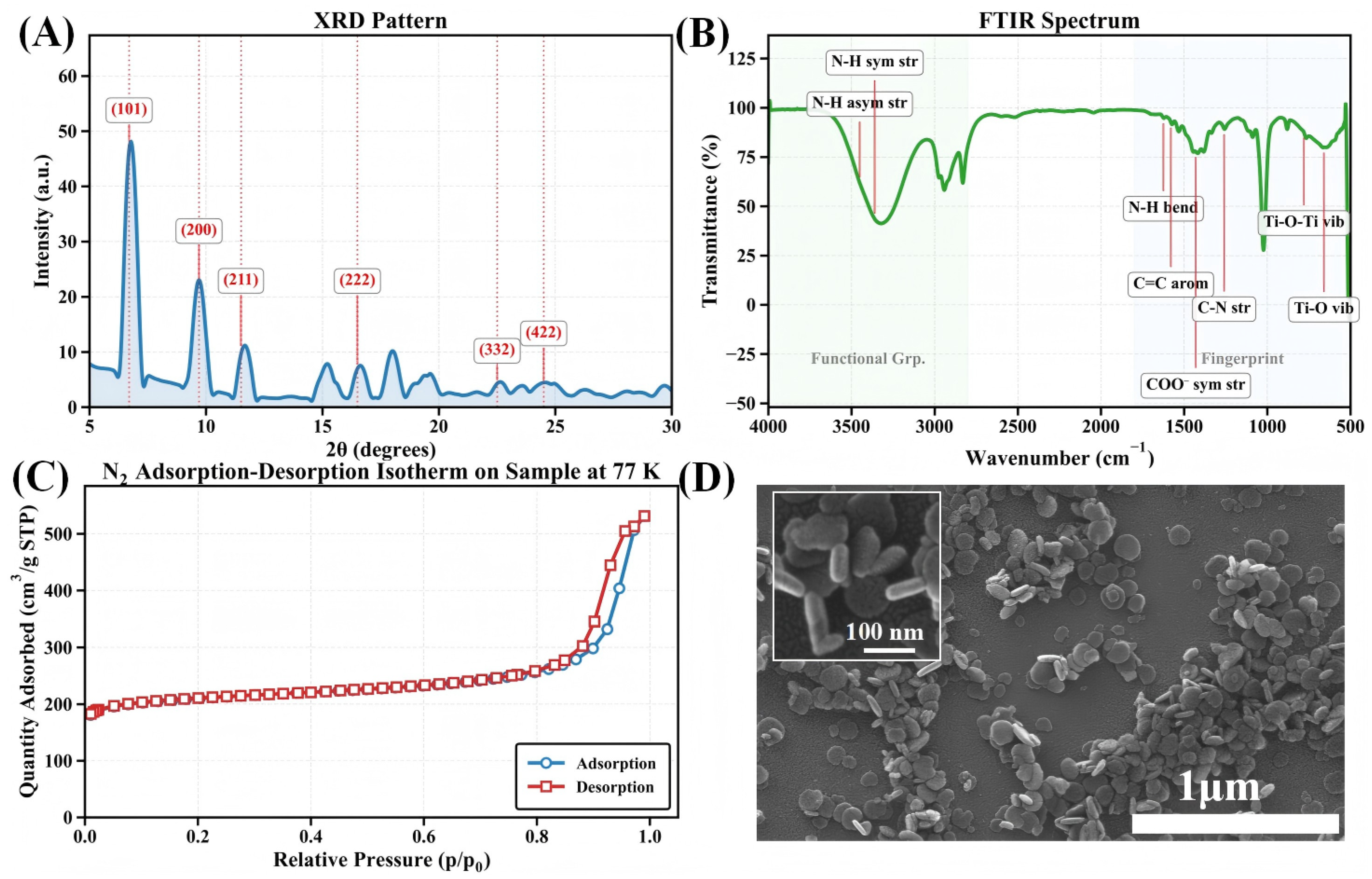 Chemosensors 13 00269 g002