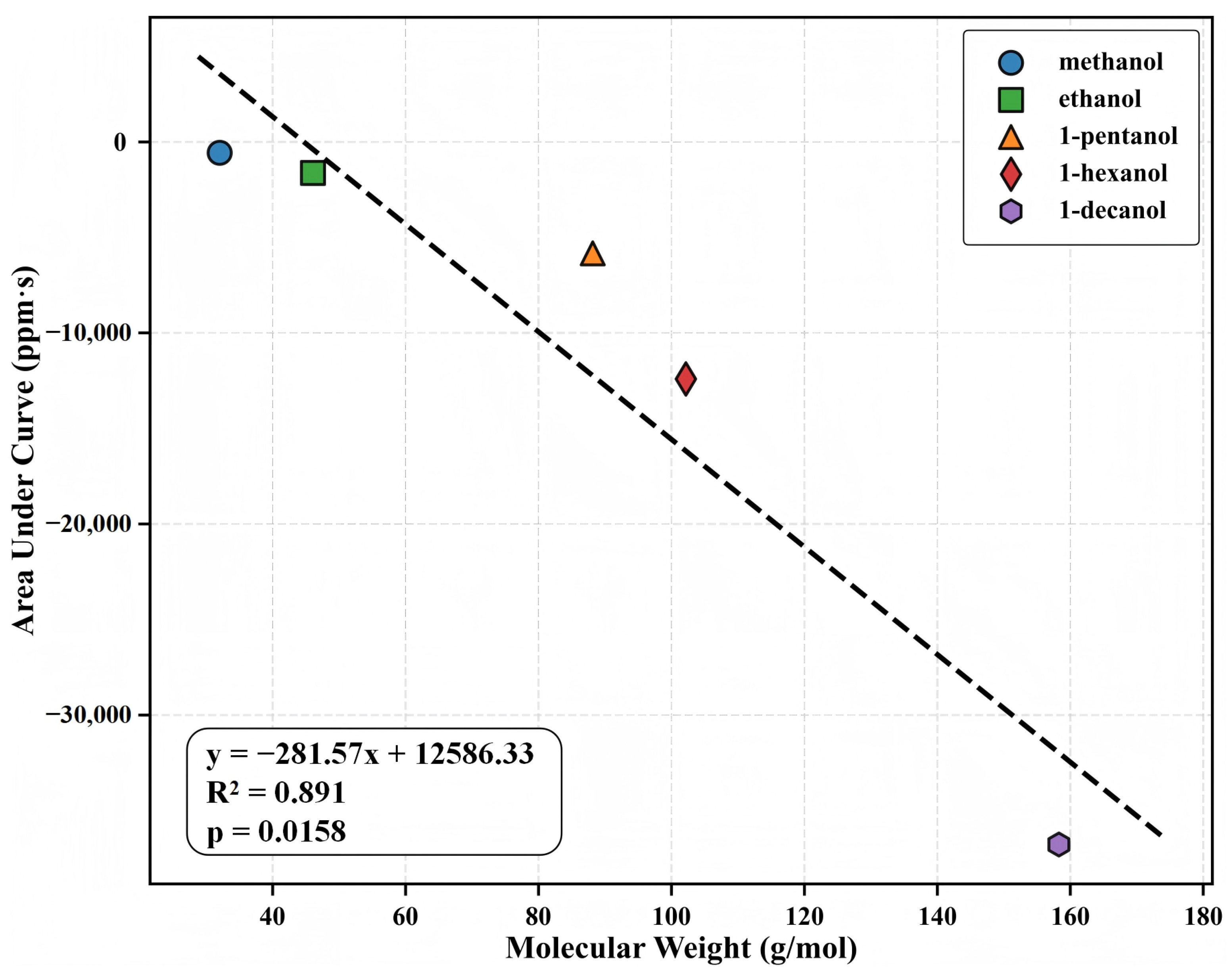 Chemosensors 13 00269 g005