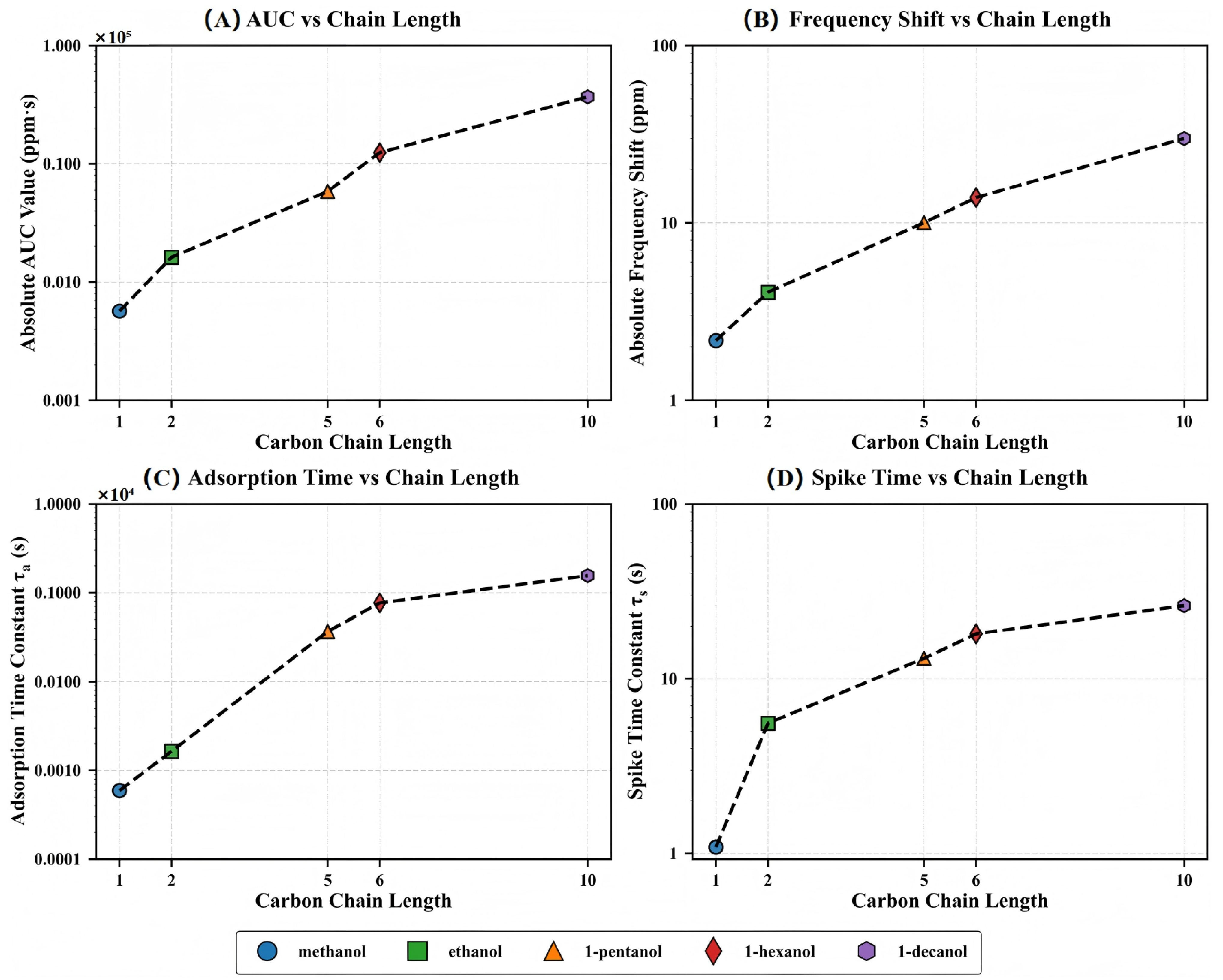 Chemosensors 13 00269 g007