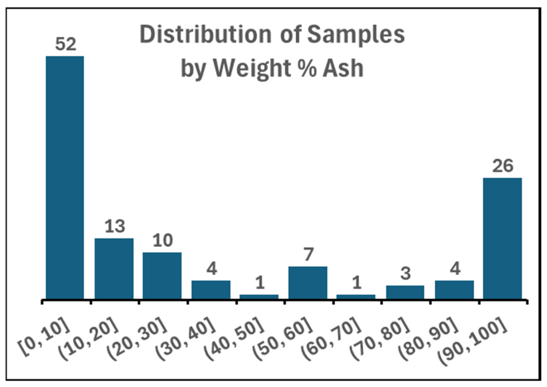 Chemosensors 13 00270 g001