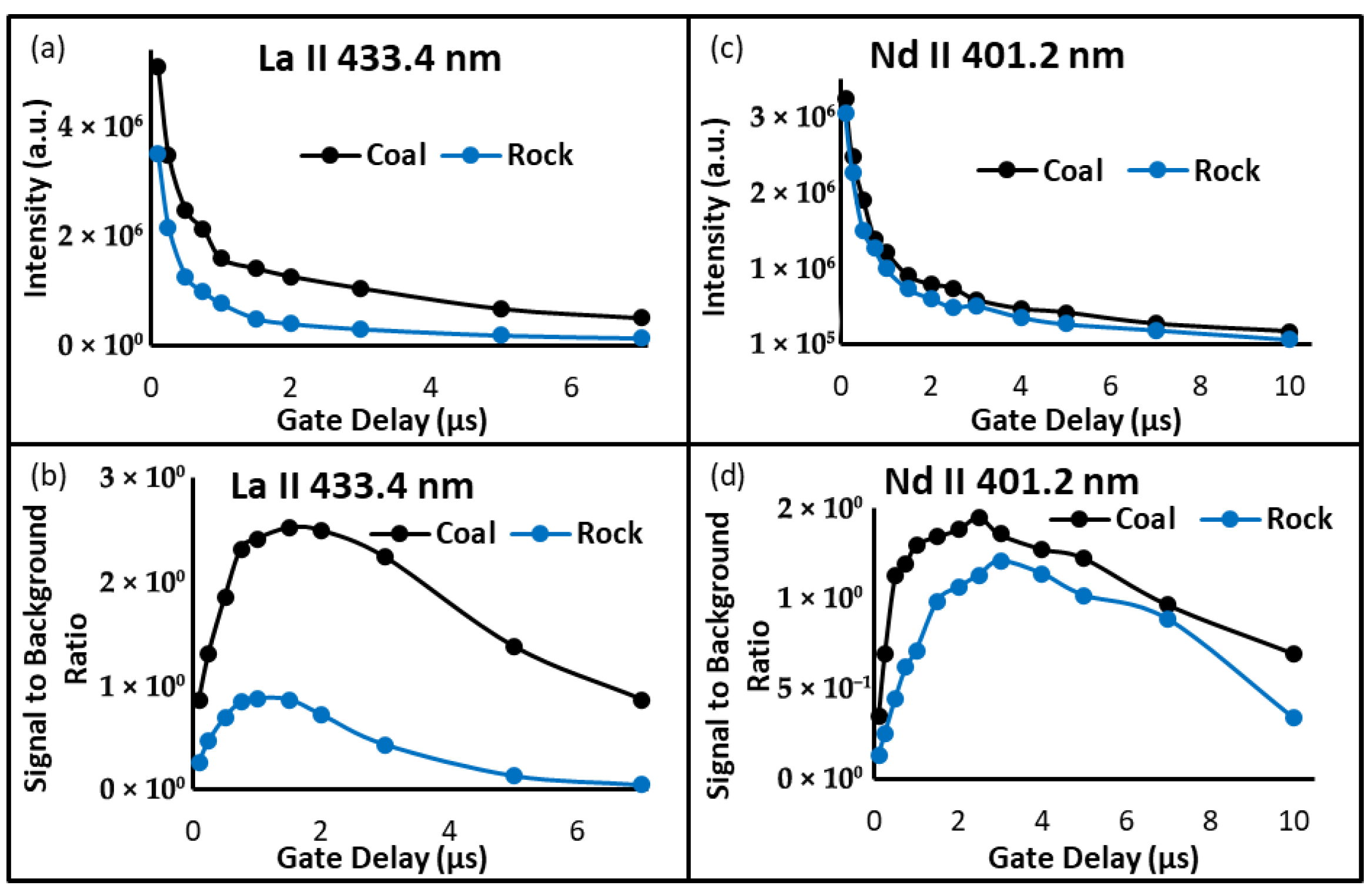 Chemosensors 13 00270 g006