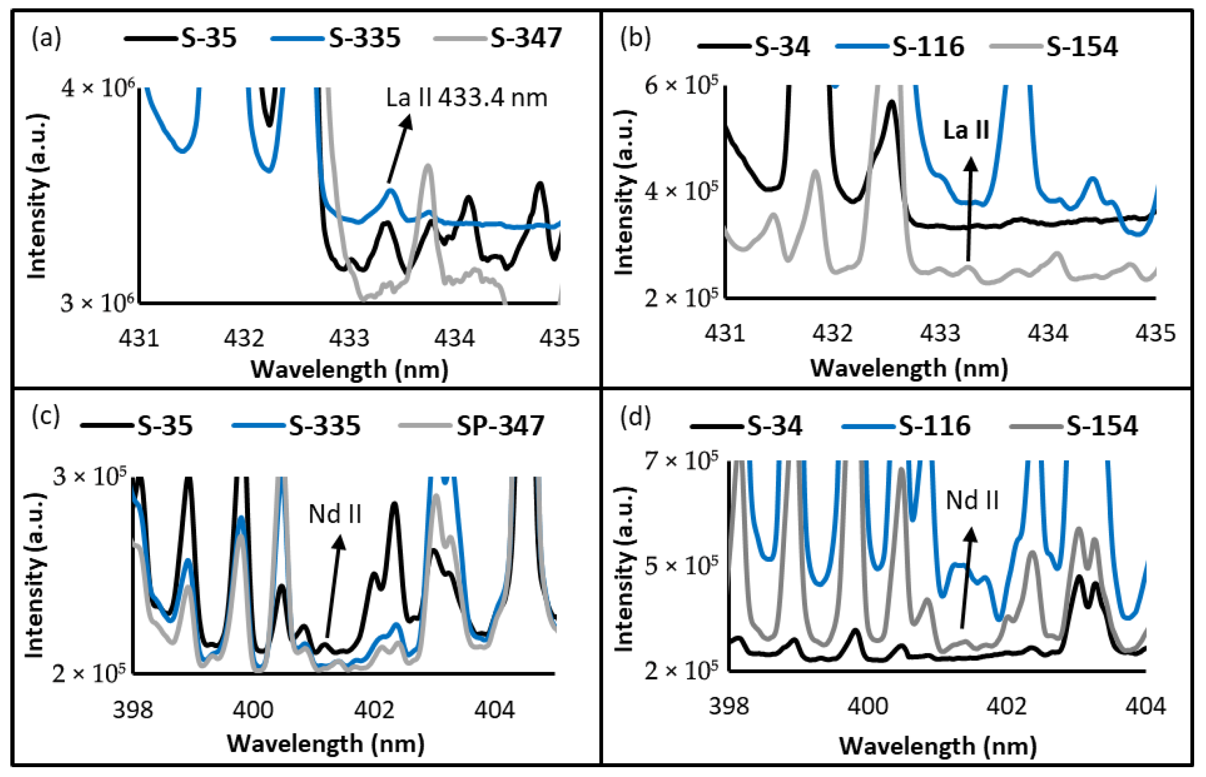 Chemosensors 13 00270 g008