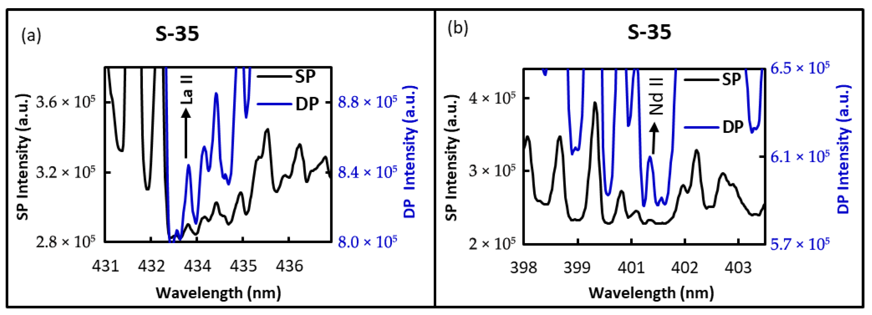 Chemosensors 13 00270 g009