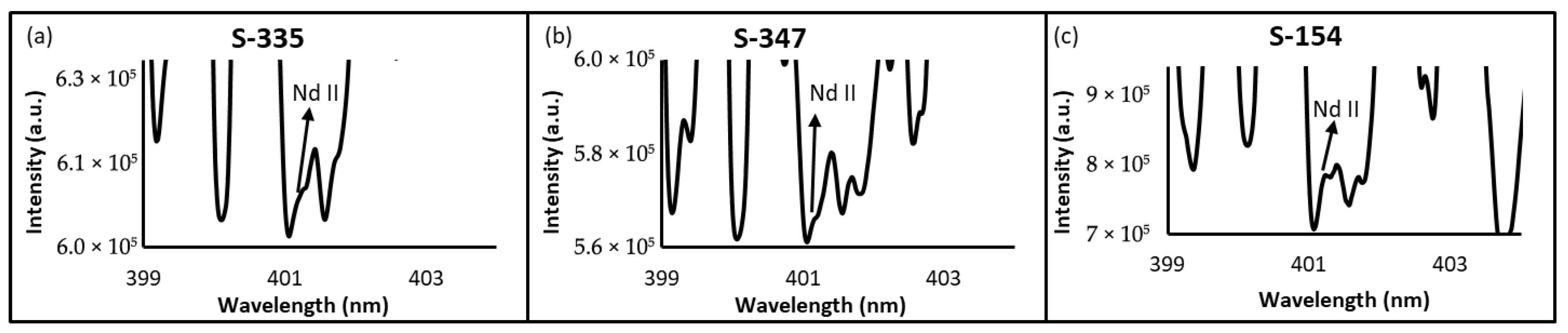 Chemosensors 13 00270 g010