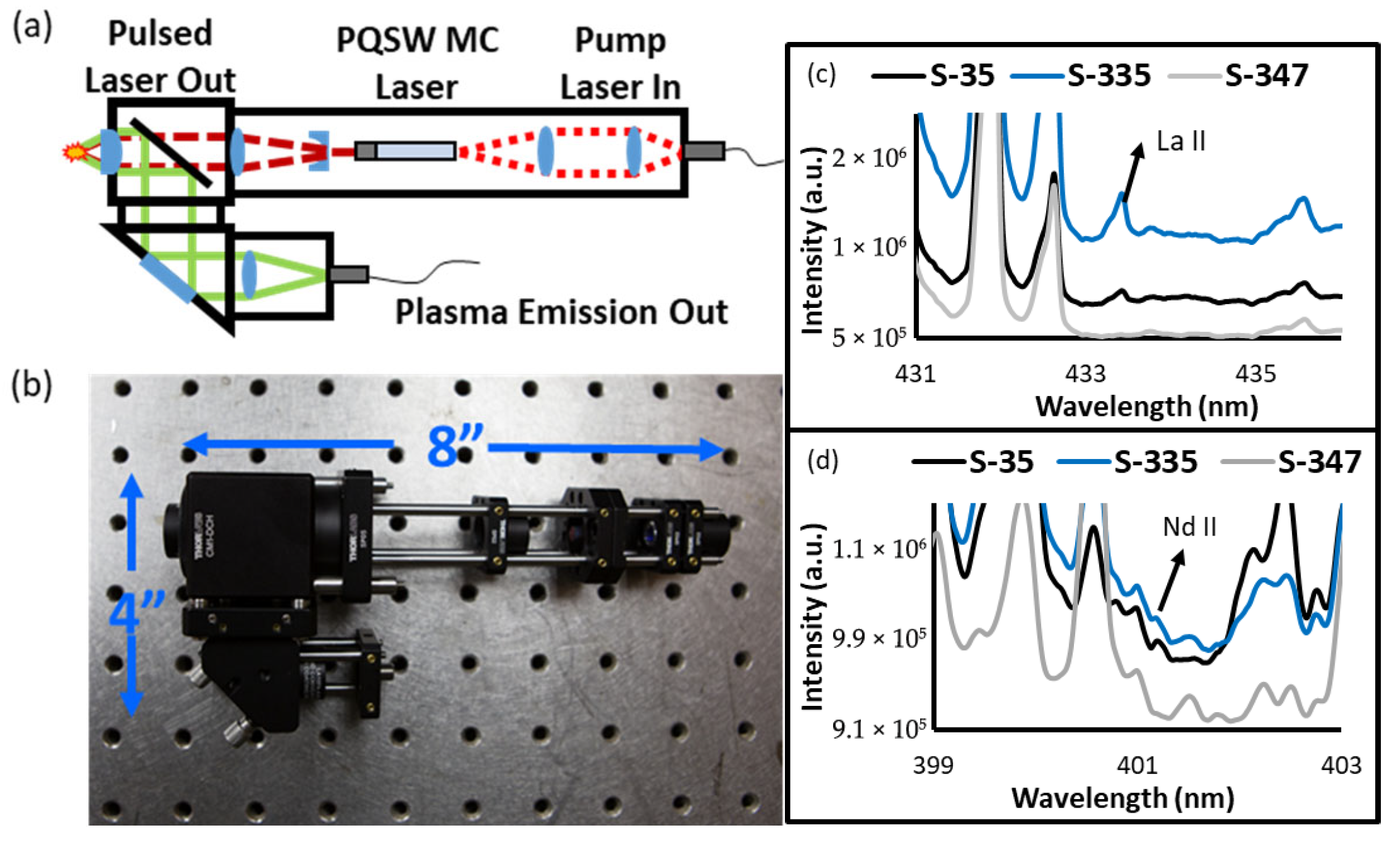 Chemosensors 13 00270 g011