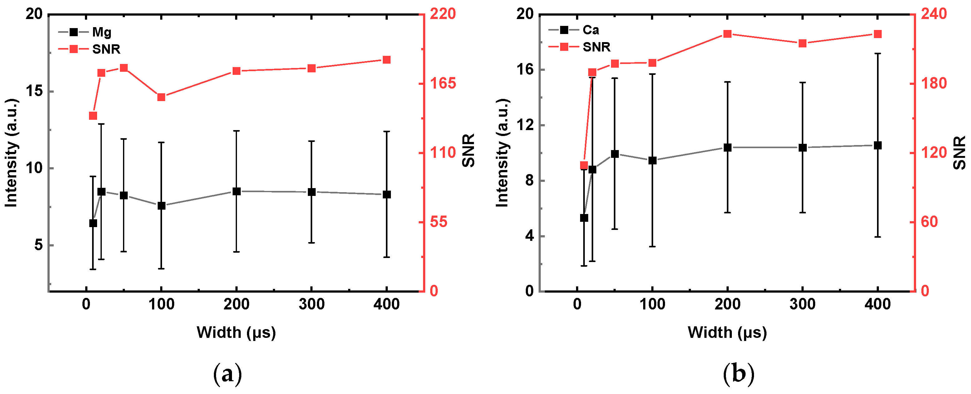 Chemosensors 13 00271 g003