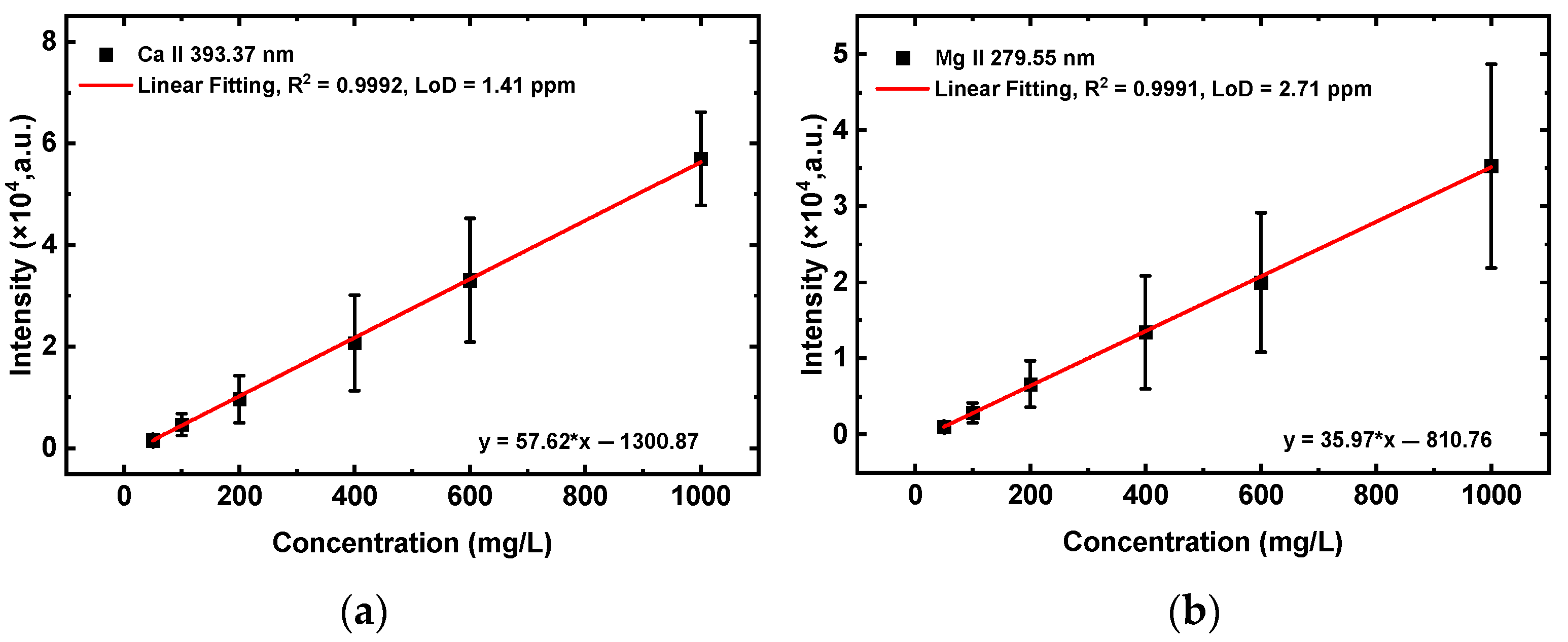 Chemosensors 13 00271 g004