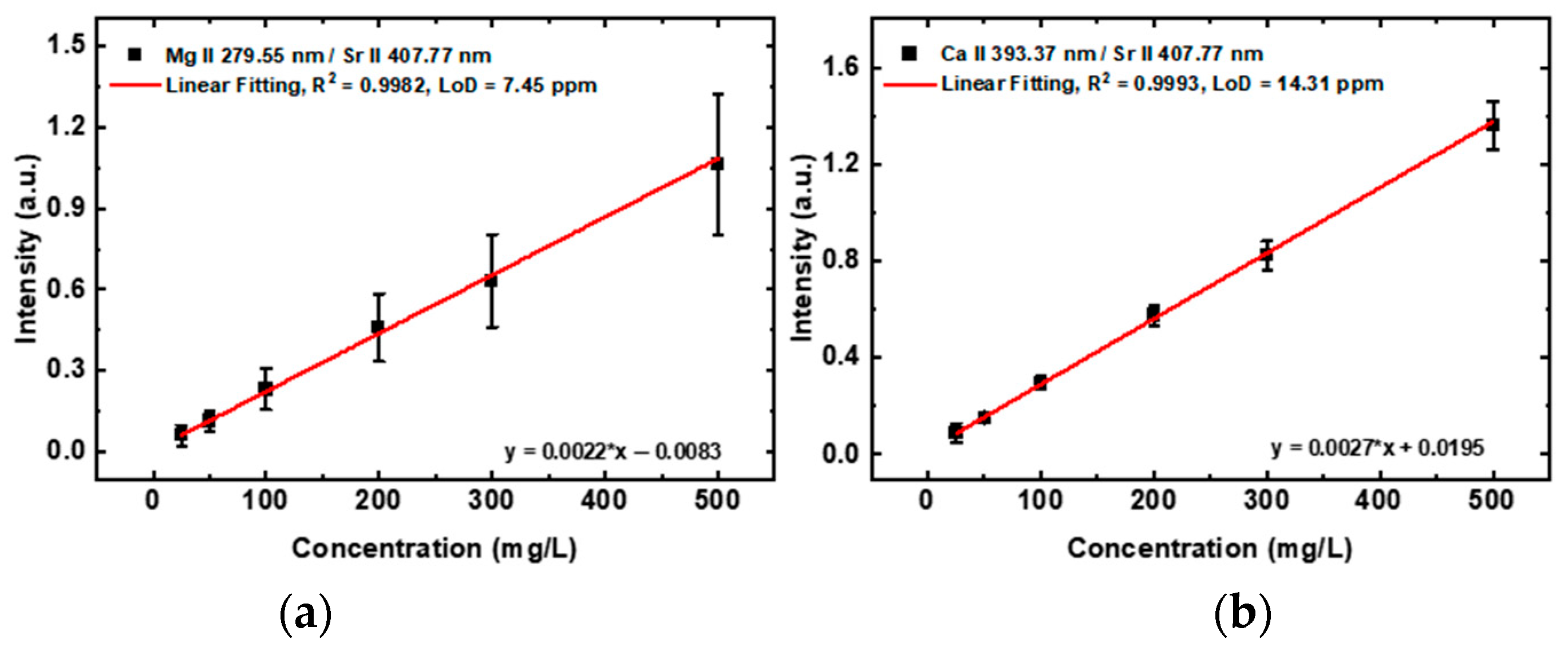 Chemosensors 13 00271 g005