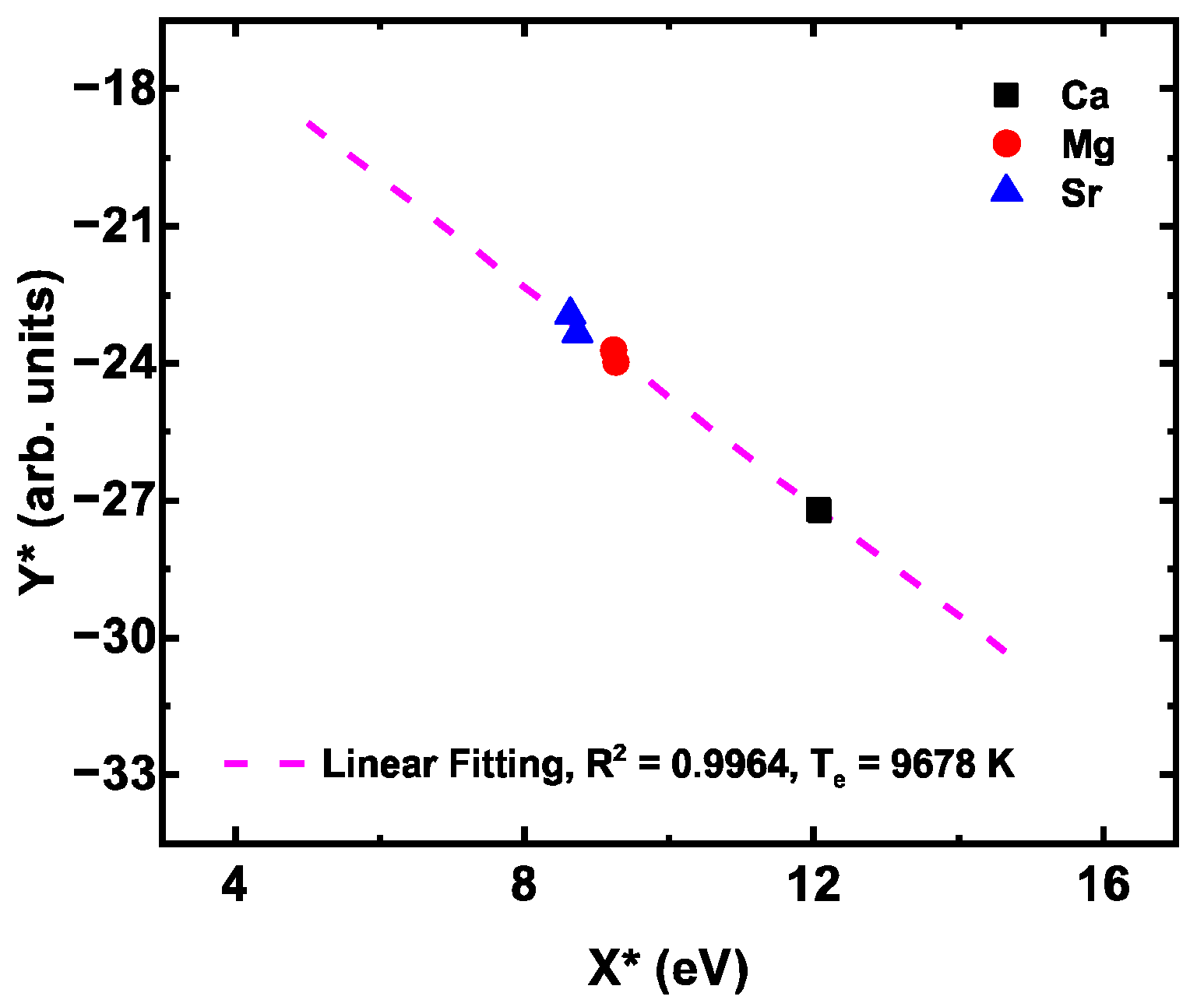 Chemosensors 13 00271 g006