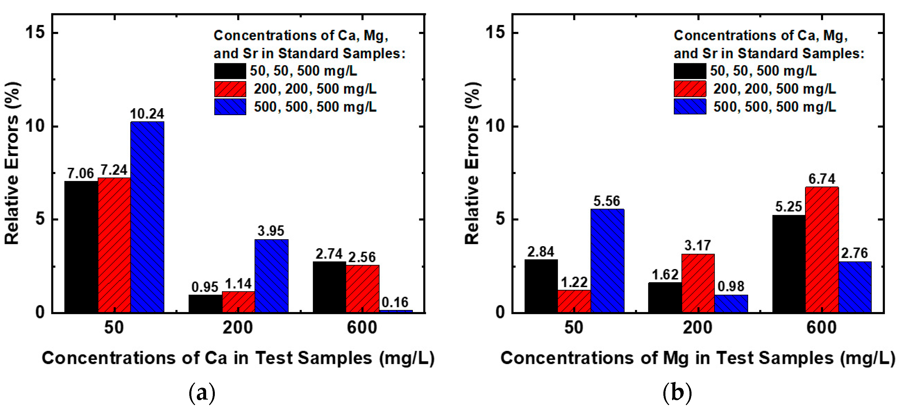 Chemosensors 13 00271 g007