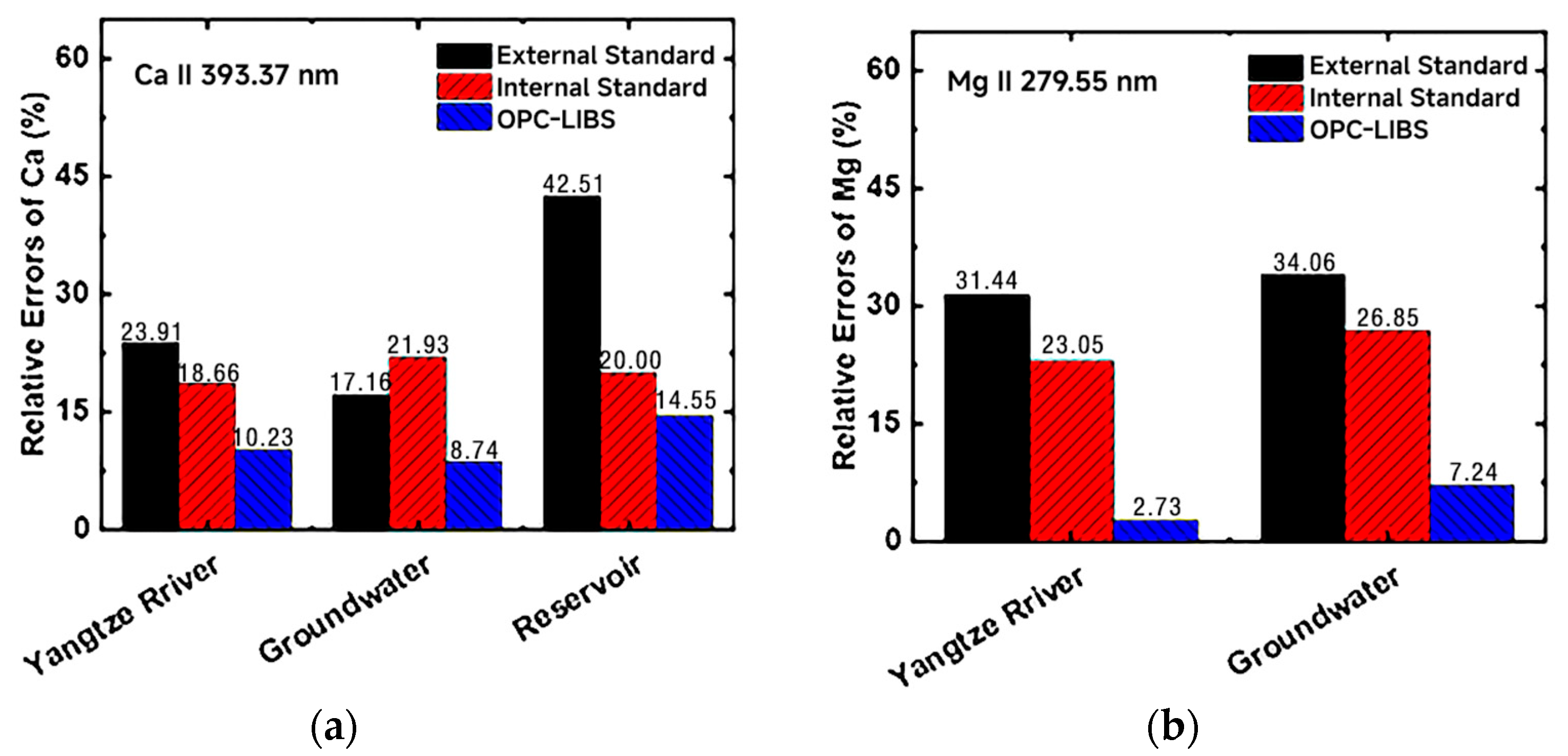 Chemosensors 13 00271 g008