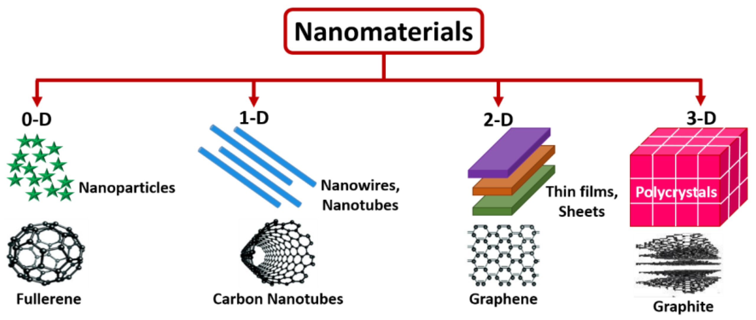 Chemosensors 13 00272 g004