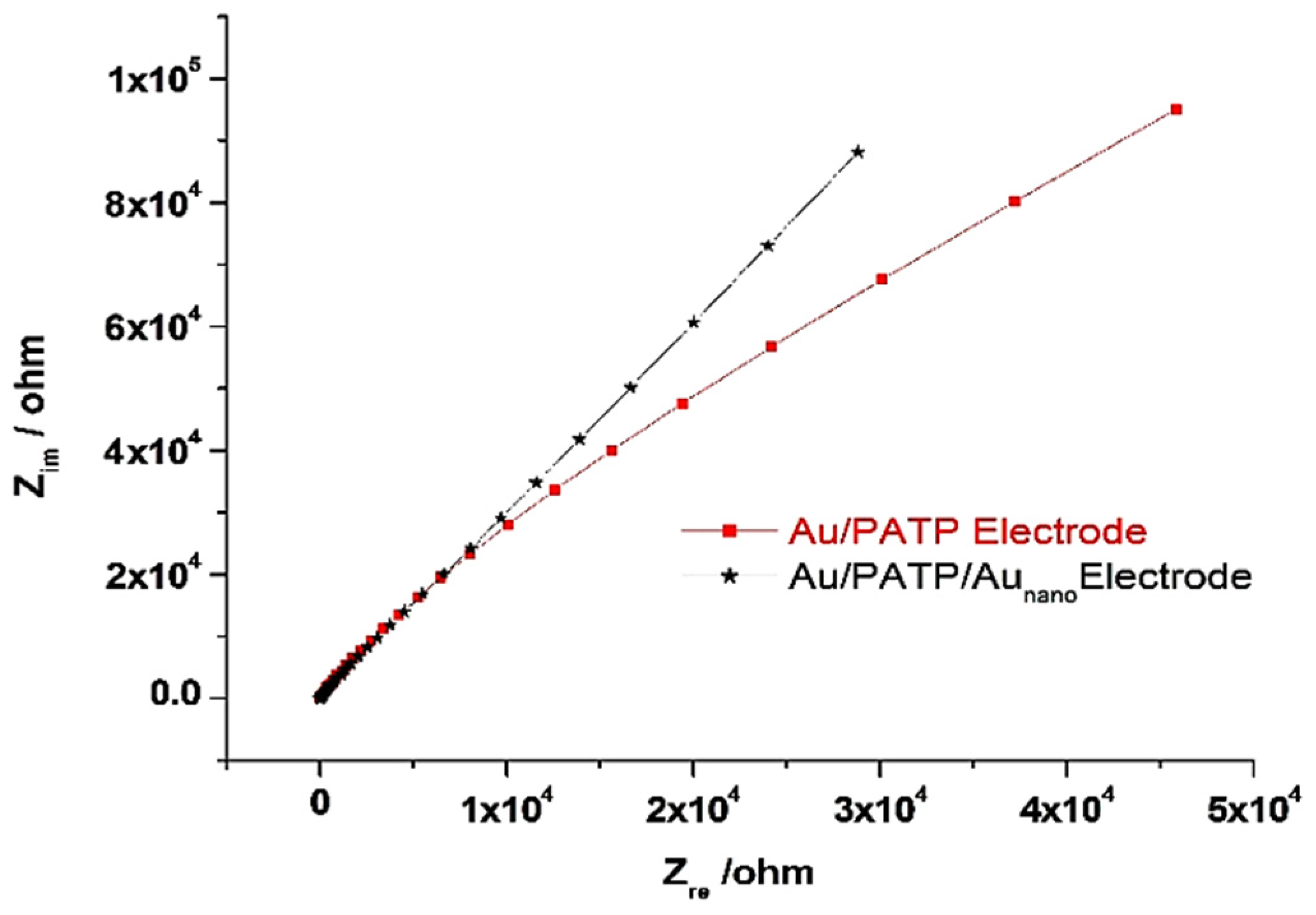 Chemosensors 13 00272 g011