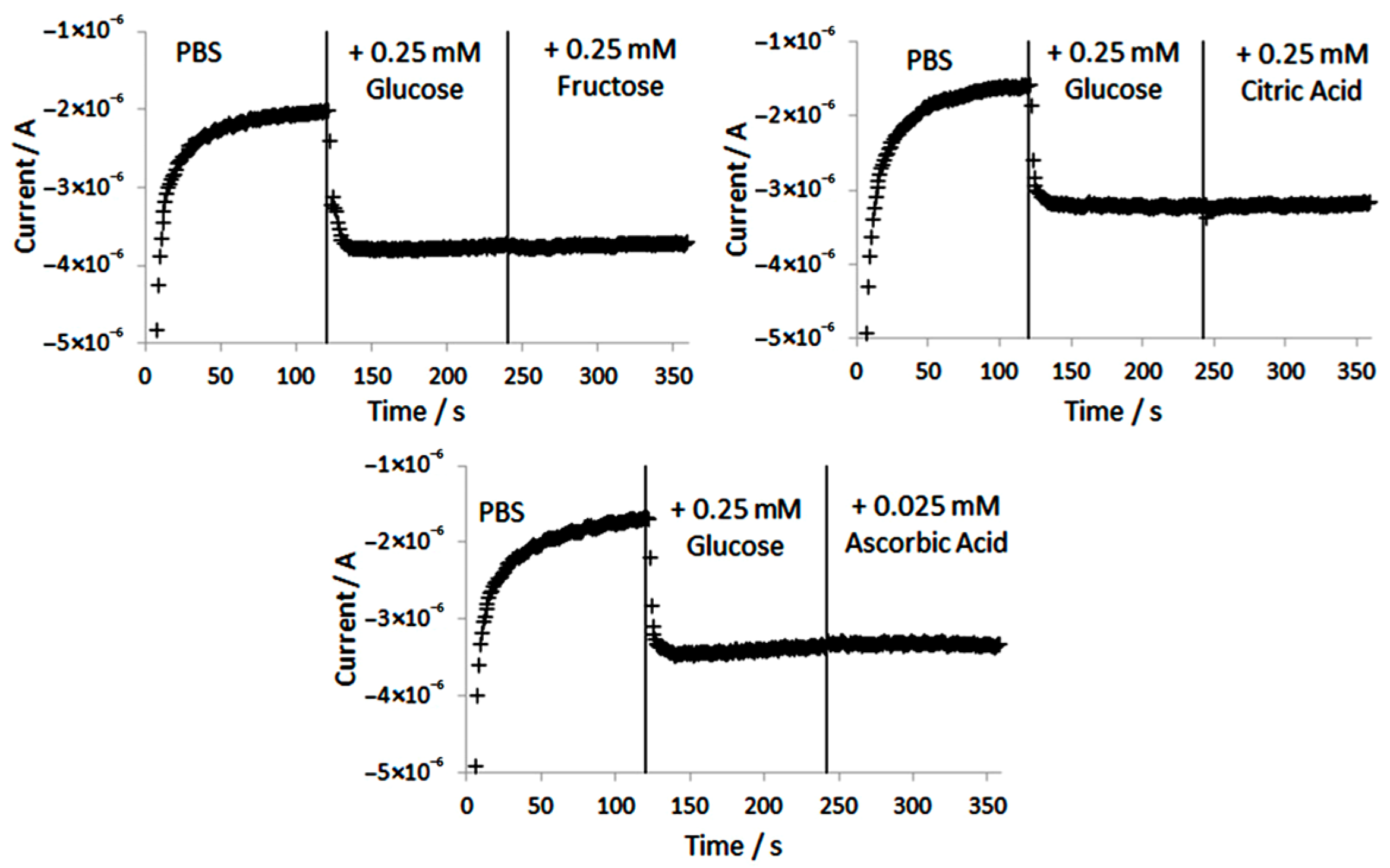 Chemosensors 13 00272 g013