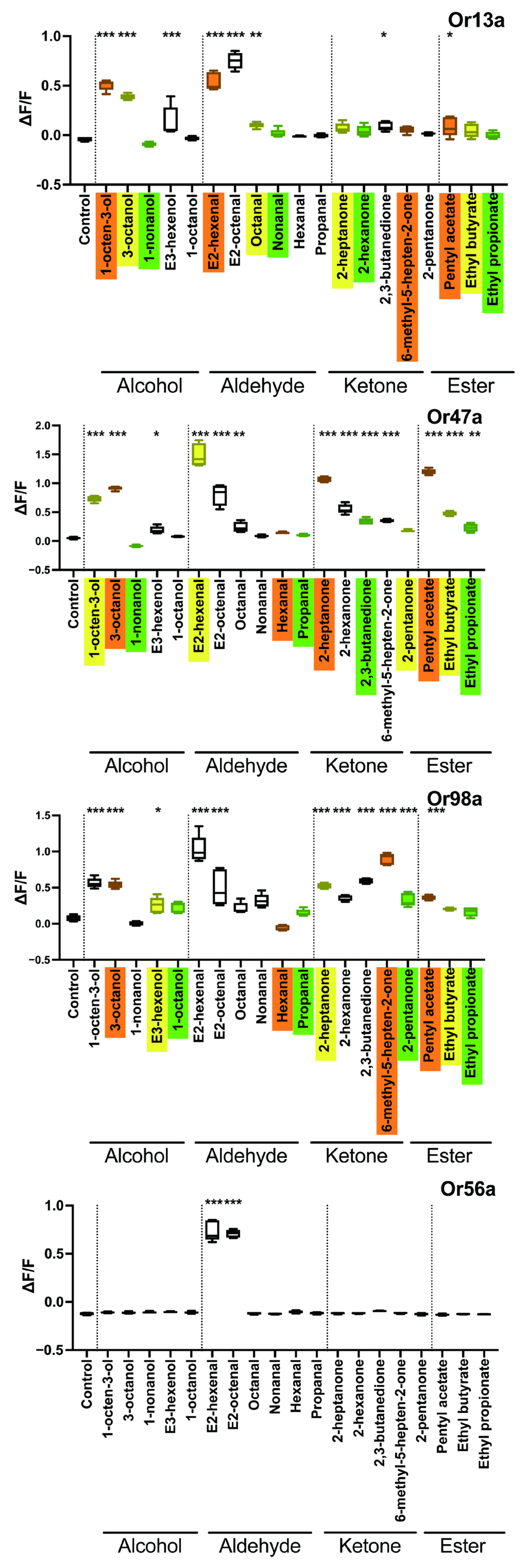 Chemosensors 13 00273 g003