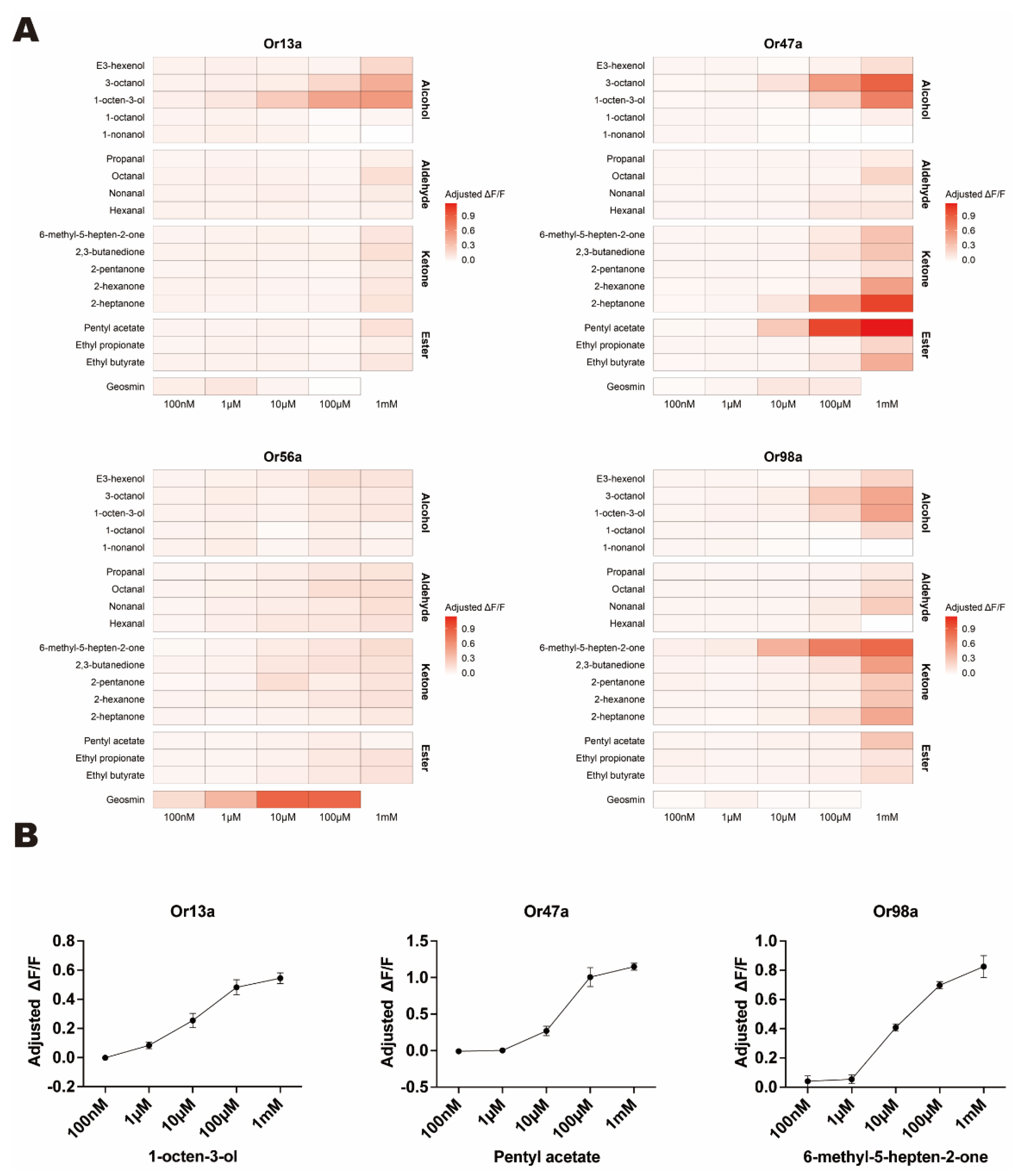 Chemosensors 13 00273 g004