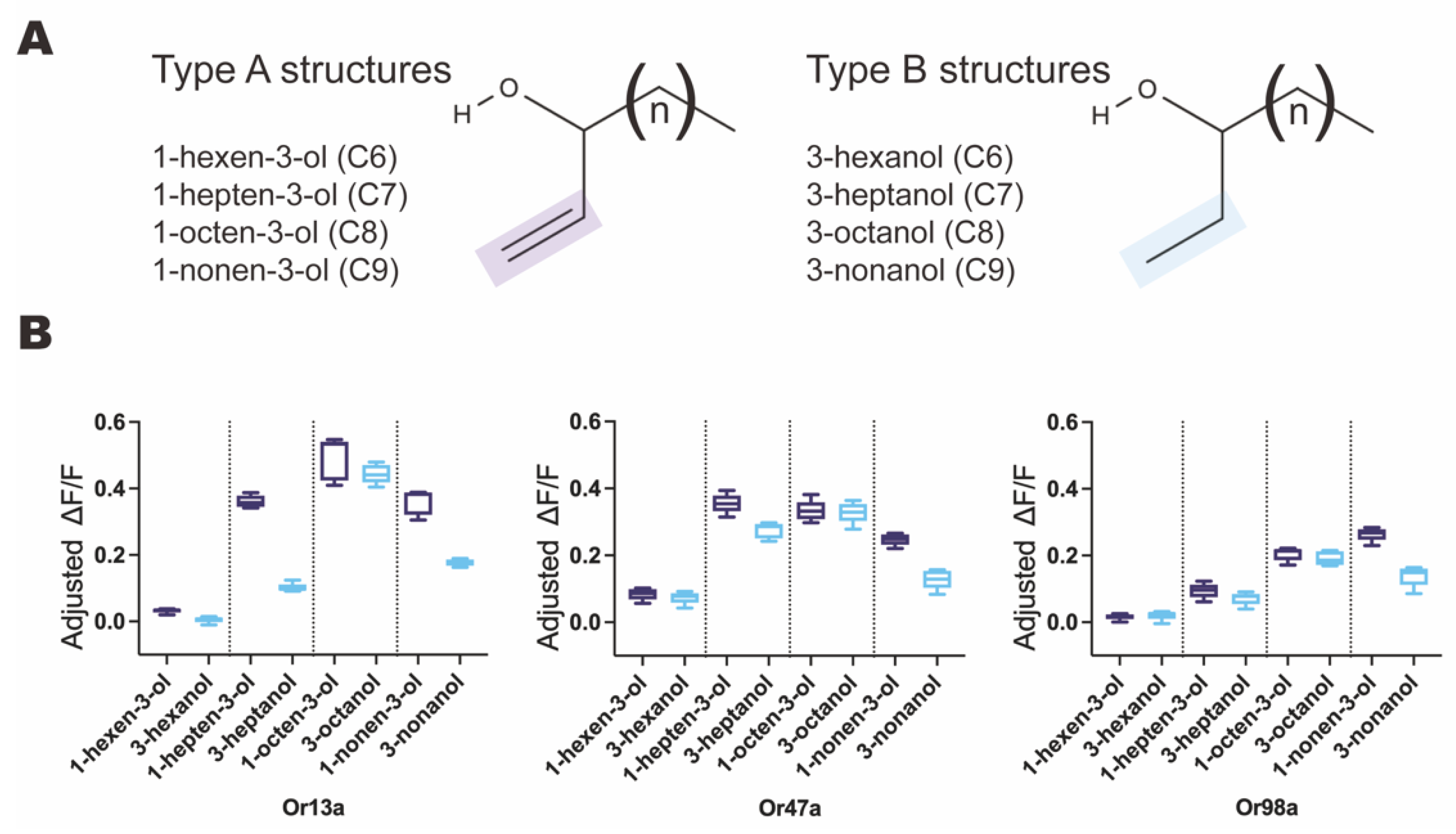 Chemosensors 13 00273 g006