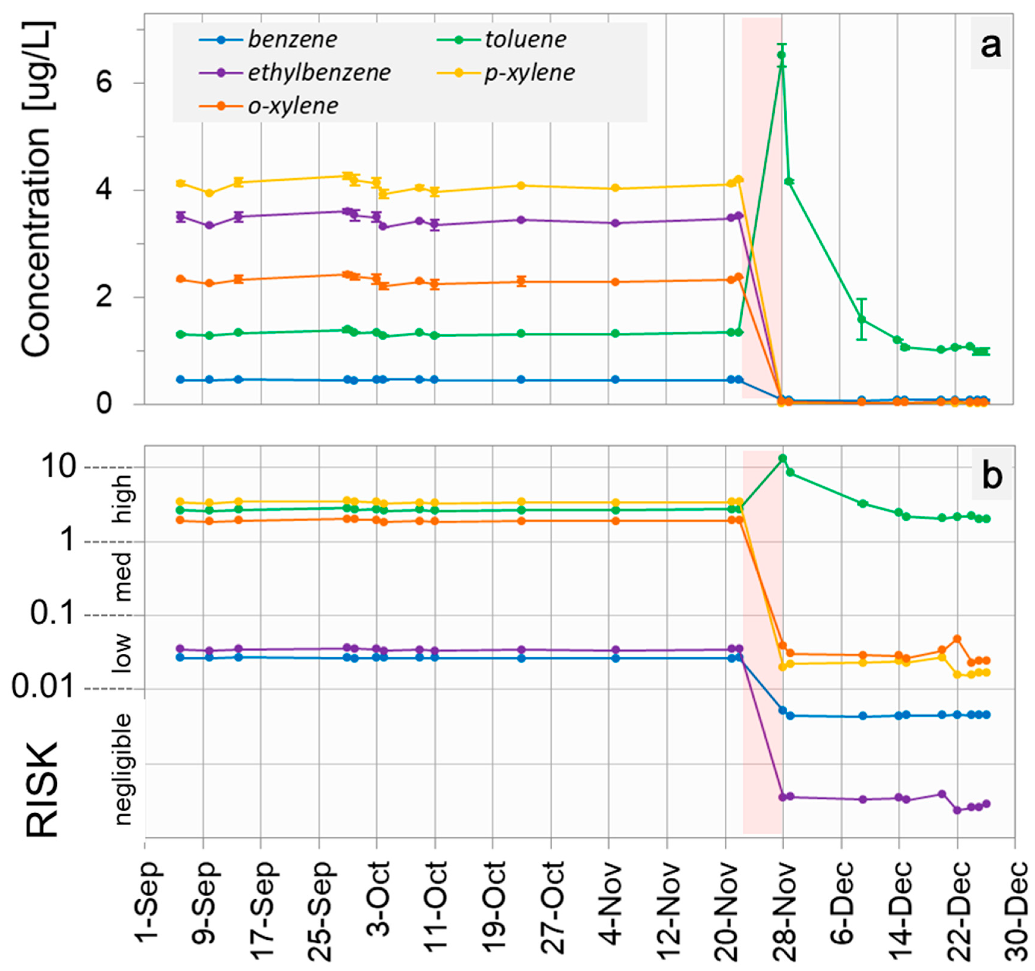 Chemosensors 13 00274 g002