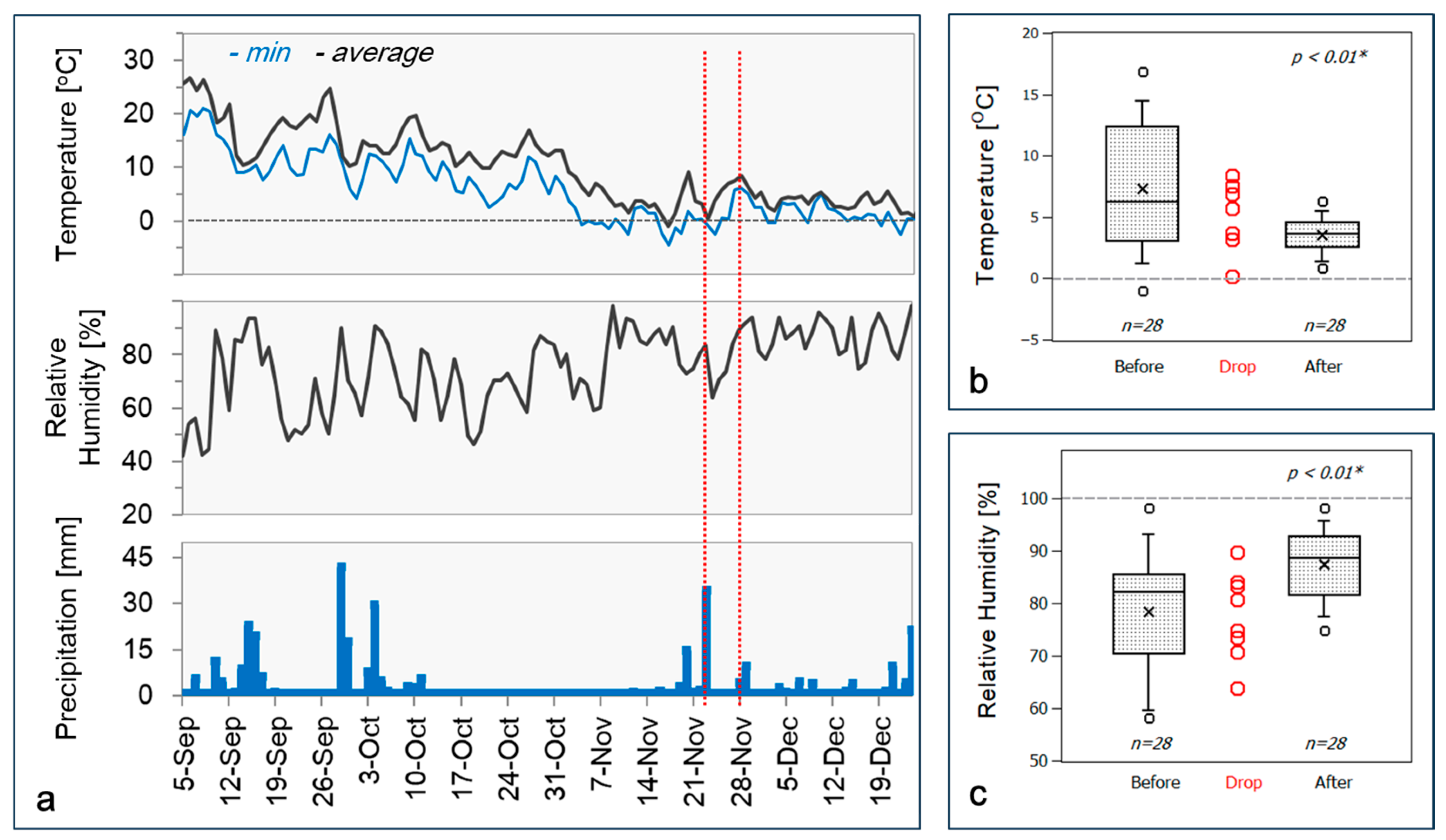 Chemosensors 13 00274 g003