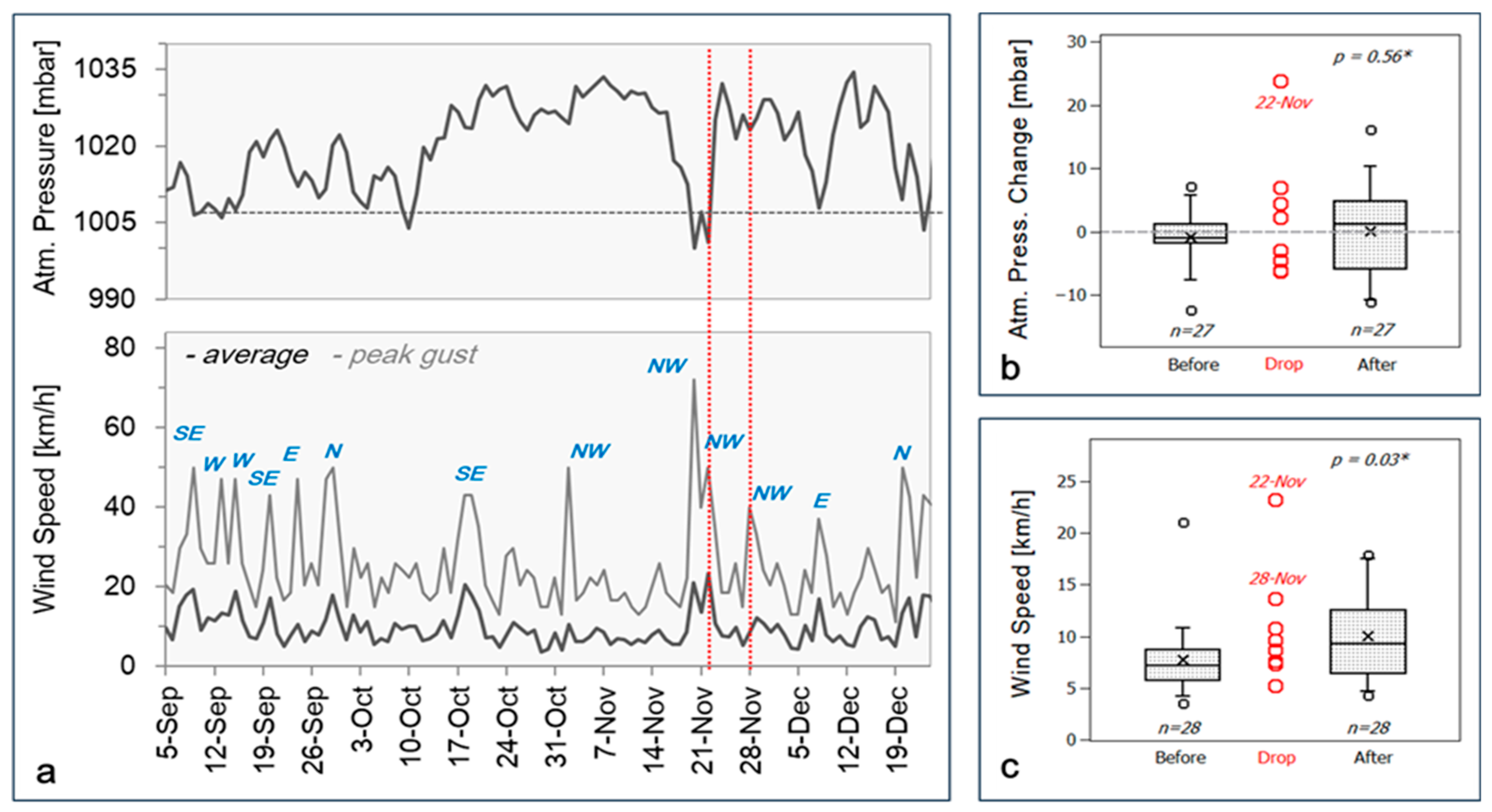 Chemosensors 13 00274 g004