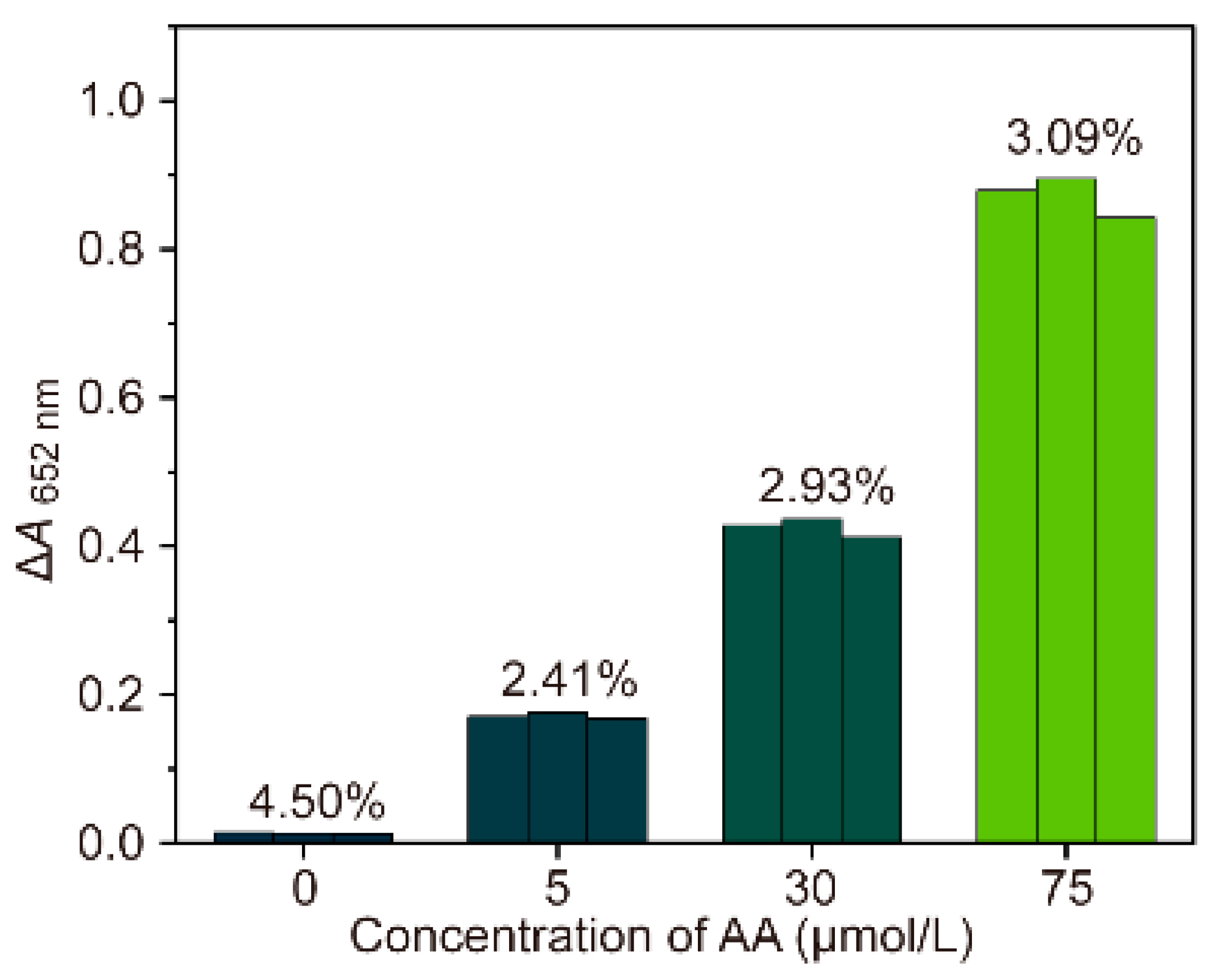 Chemosensors 13 00277 g004