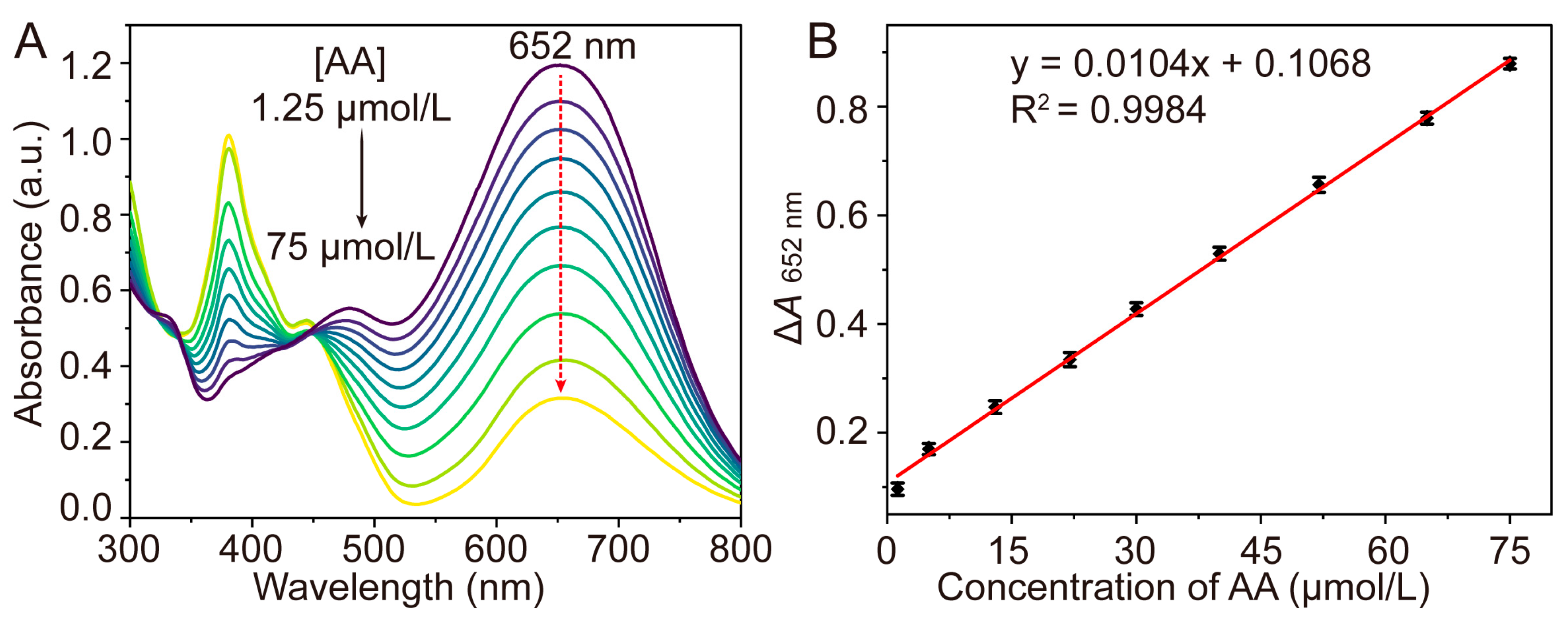 Chemosensors 13 00277 g005