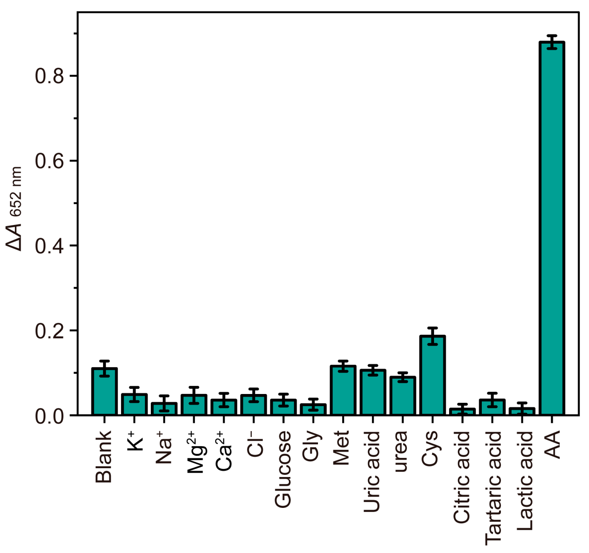 Chemosensors 13 00277 g006