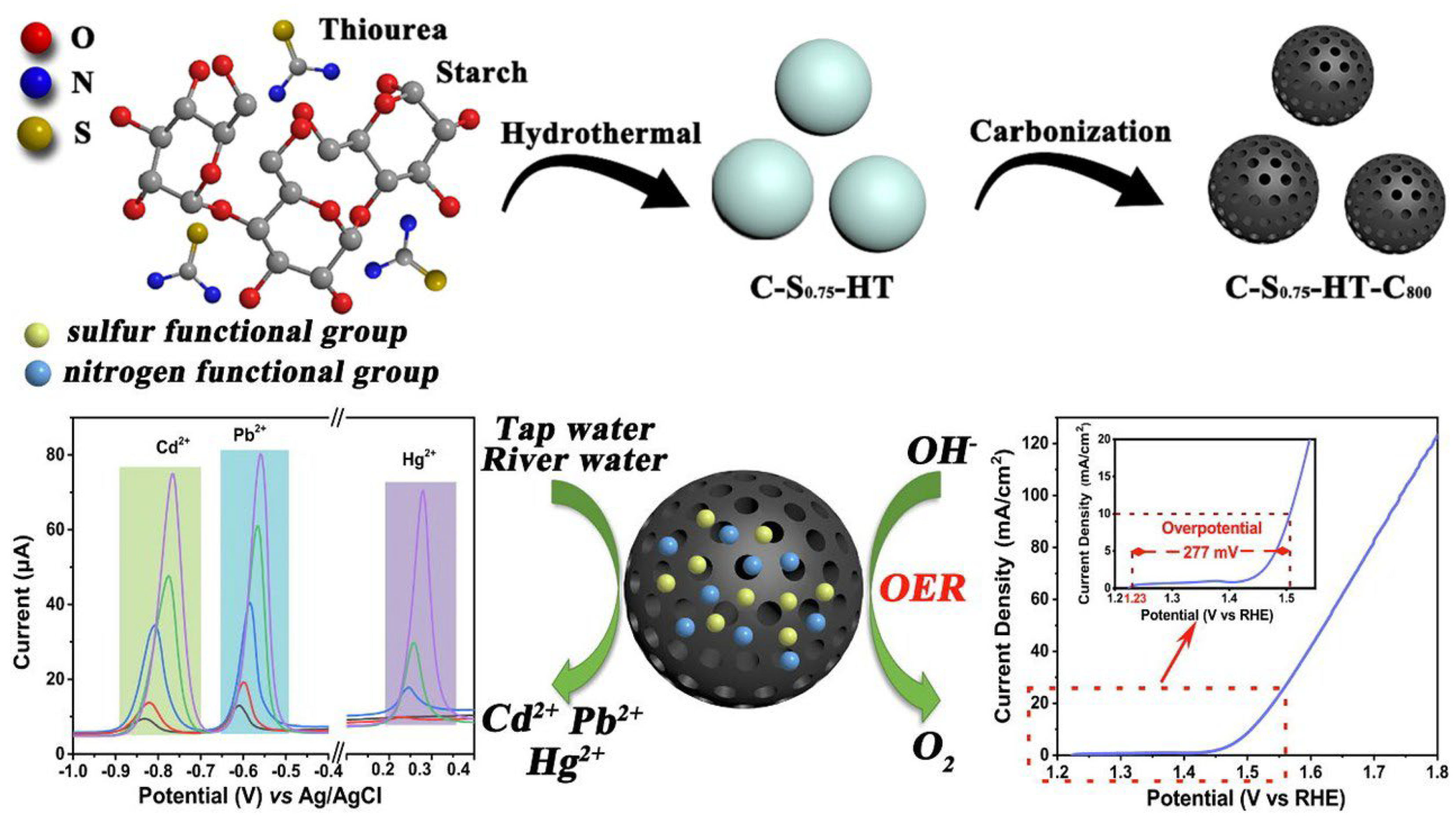 Chemosensors 13 00278 g007