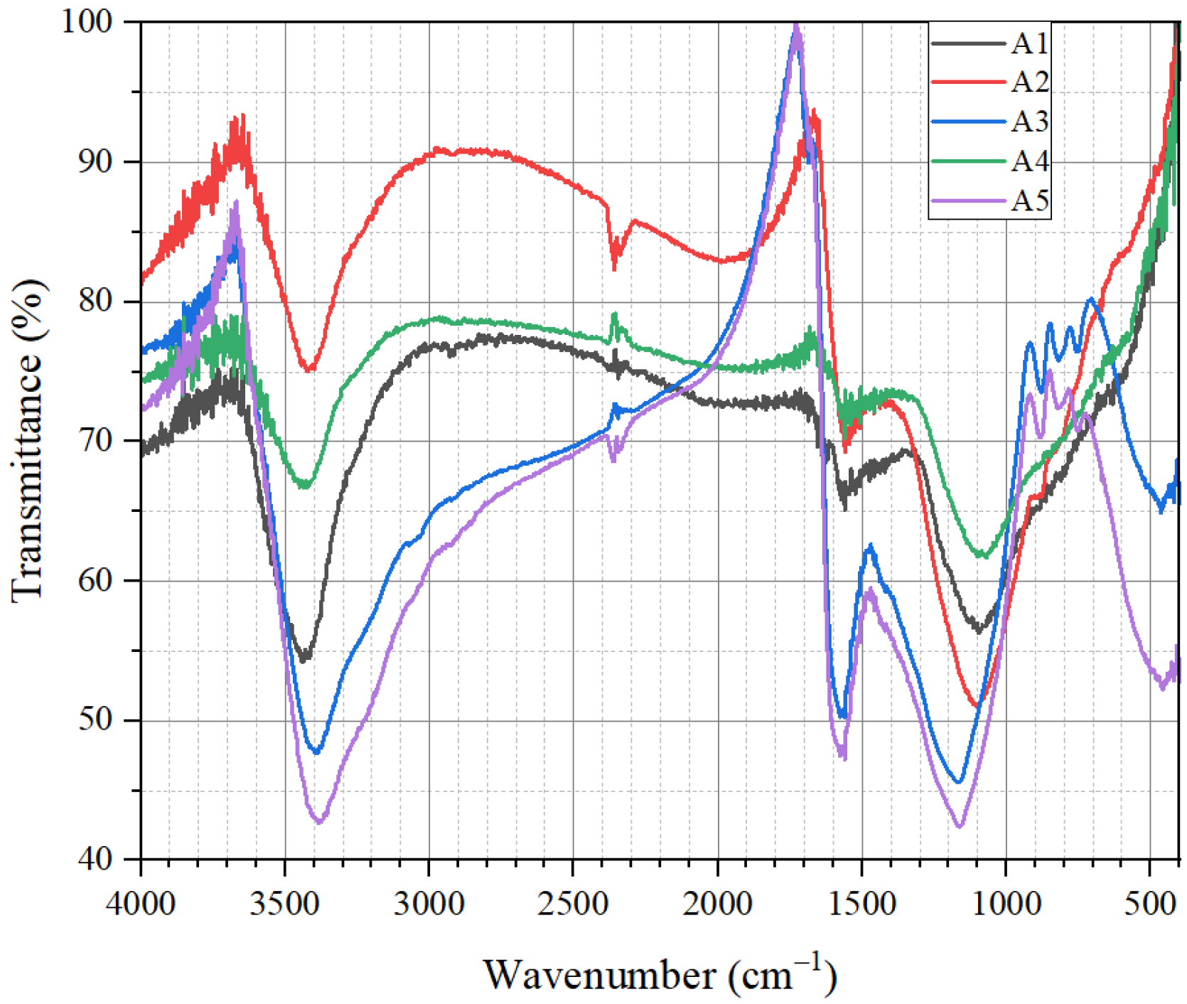 Chemosensors 13 00279 g006