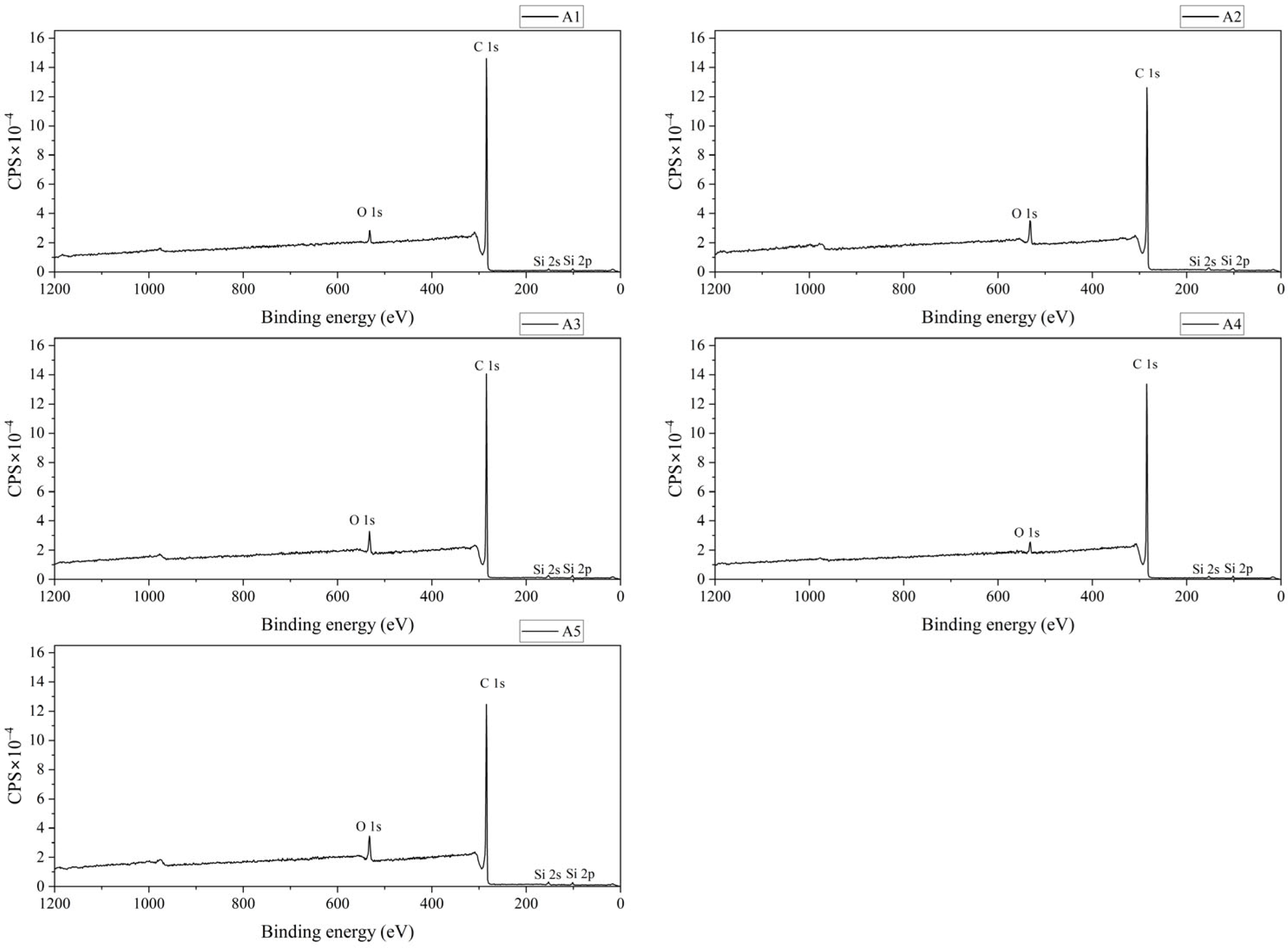 Chemosensors 13 00279 g007