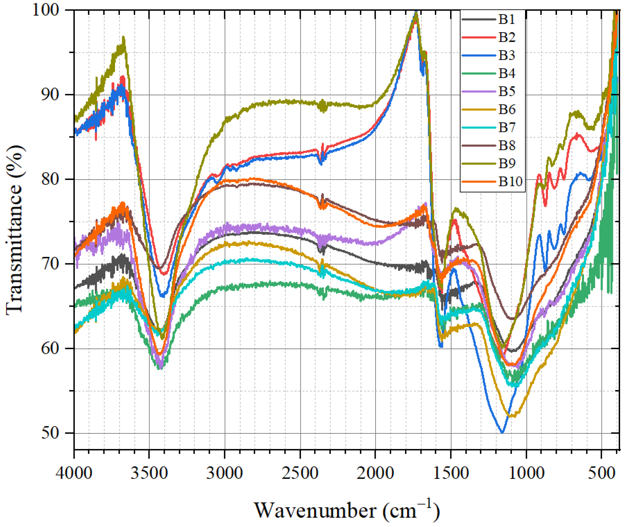 Chemosensors 13 00279 g010