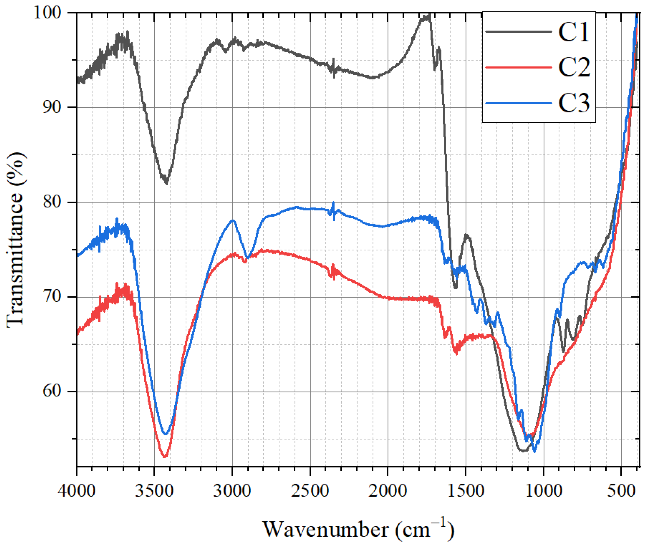 Chemosensors 13 00279 g011