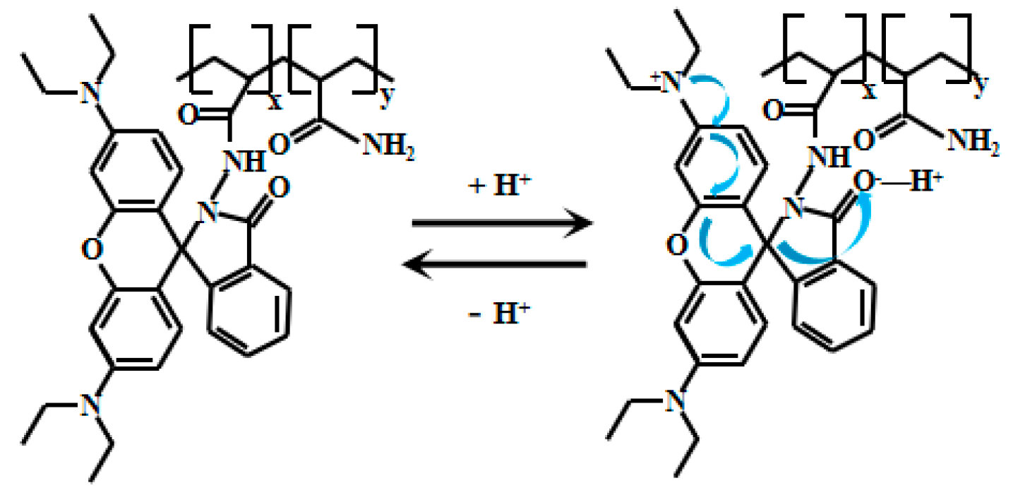 Chemosensors 13 00280 g007