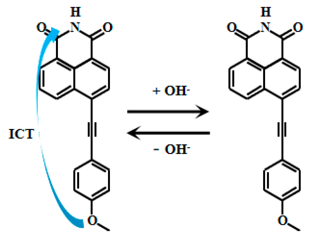 Chemosensors 13 00280 g009