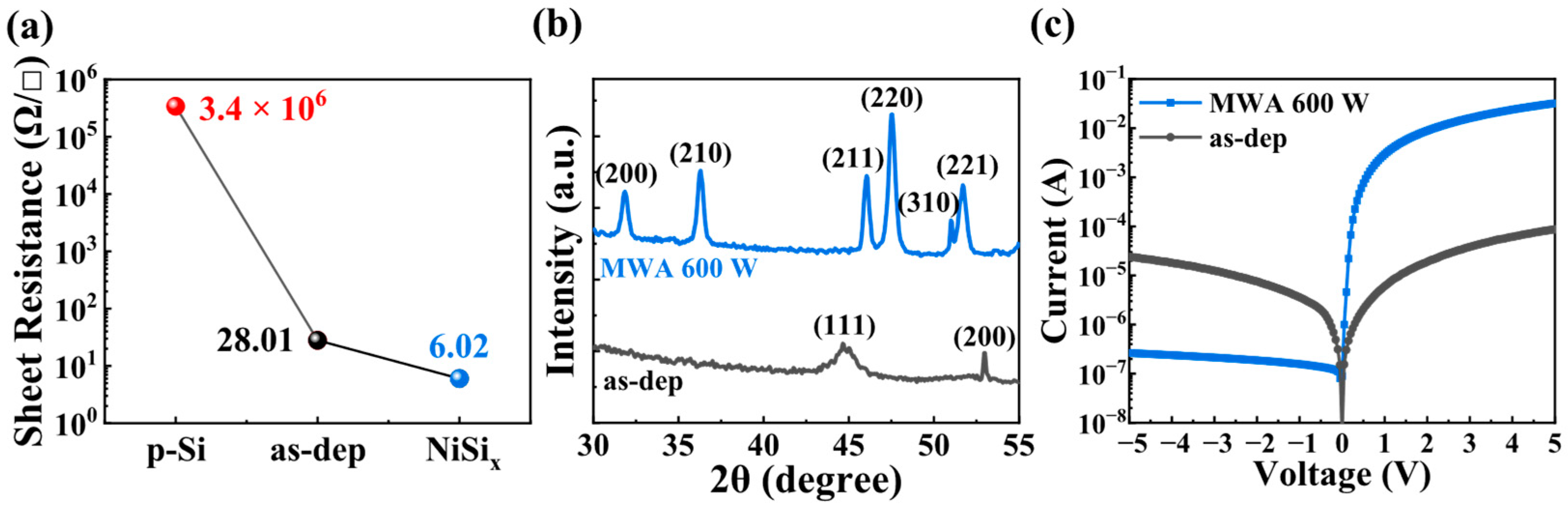 Chemosensors 13 00281 g002