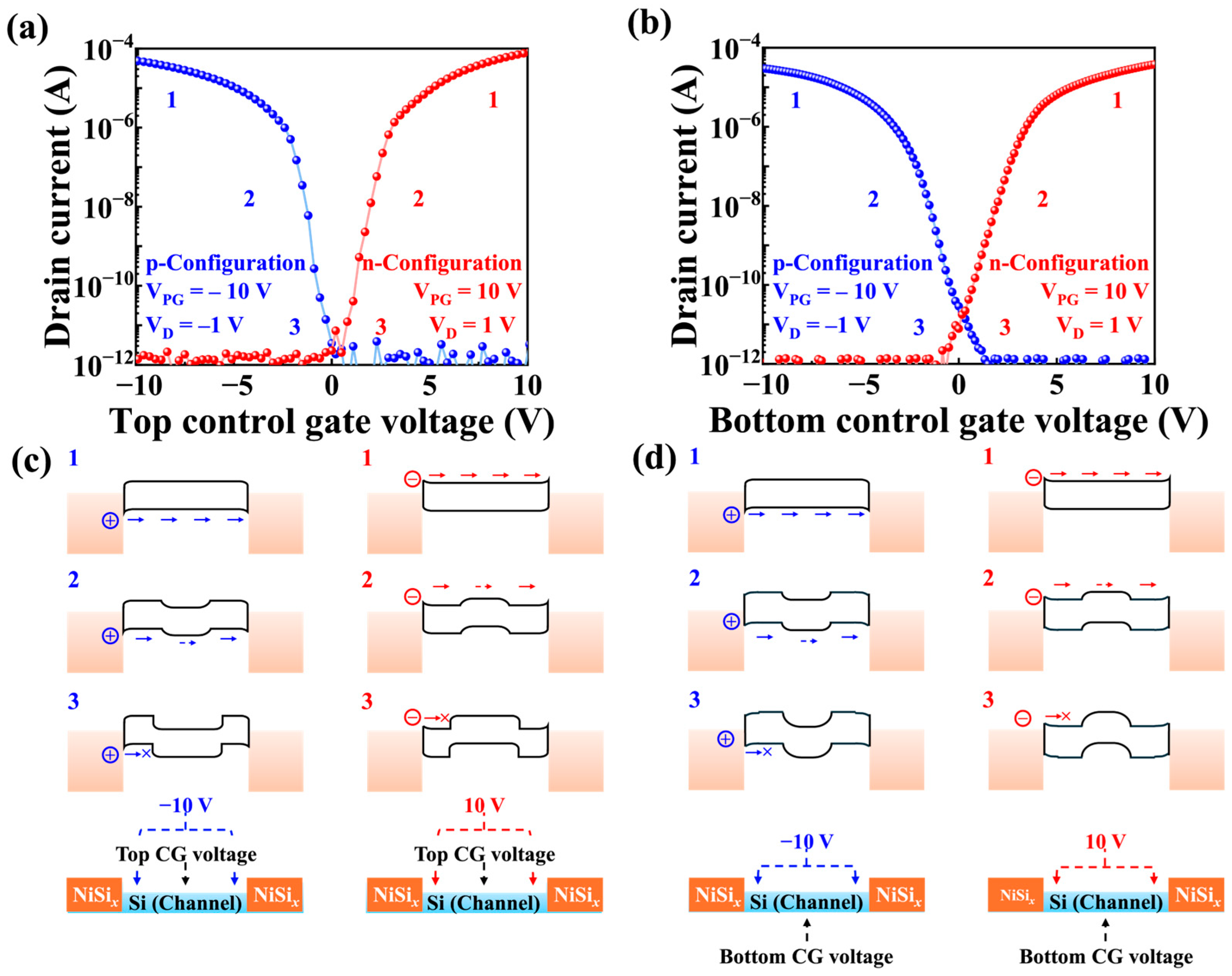 Chemosensors 13 00281 g003