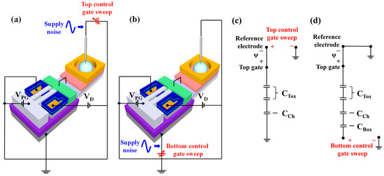 Chemosensors 13 00281 g005